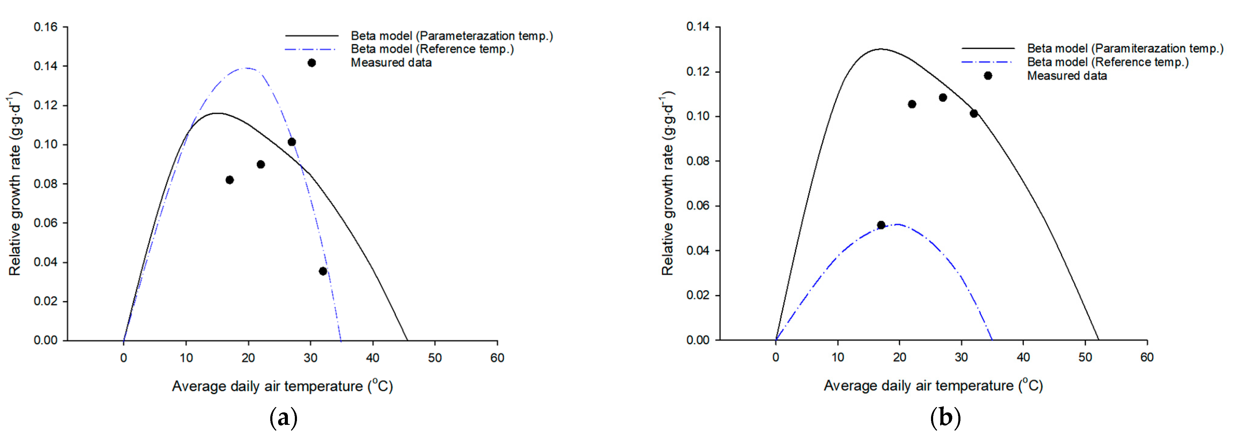 Sustainability 13 05895 g004 Sustainability 13 05895 g004
