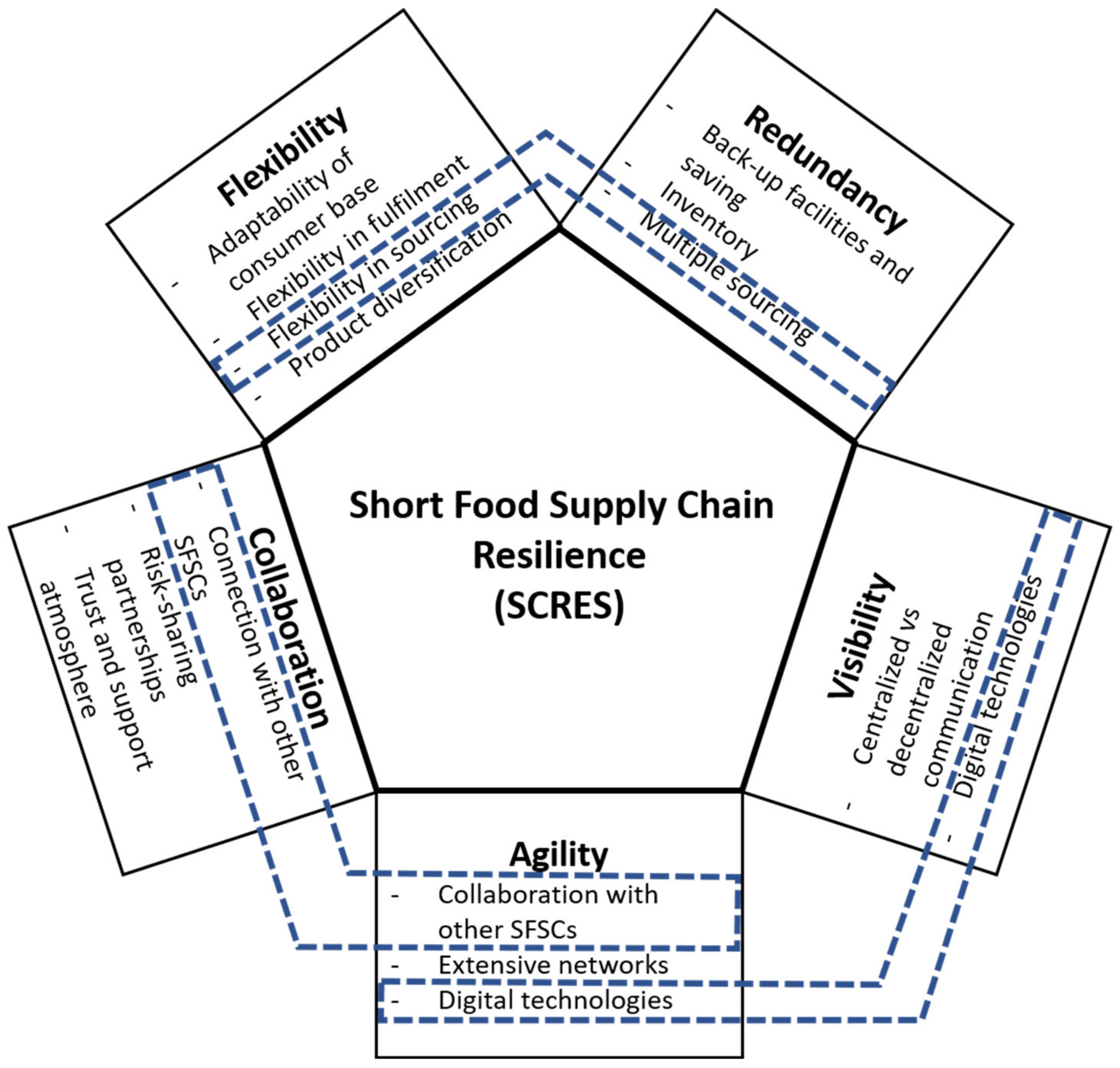 Sustainability 13 05913 g002 Sustainability 13 05913 g002