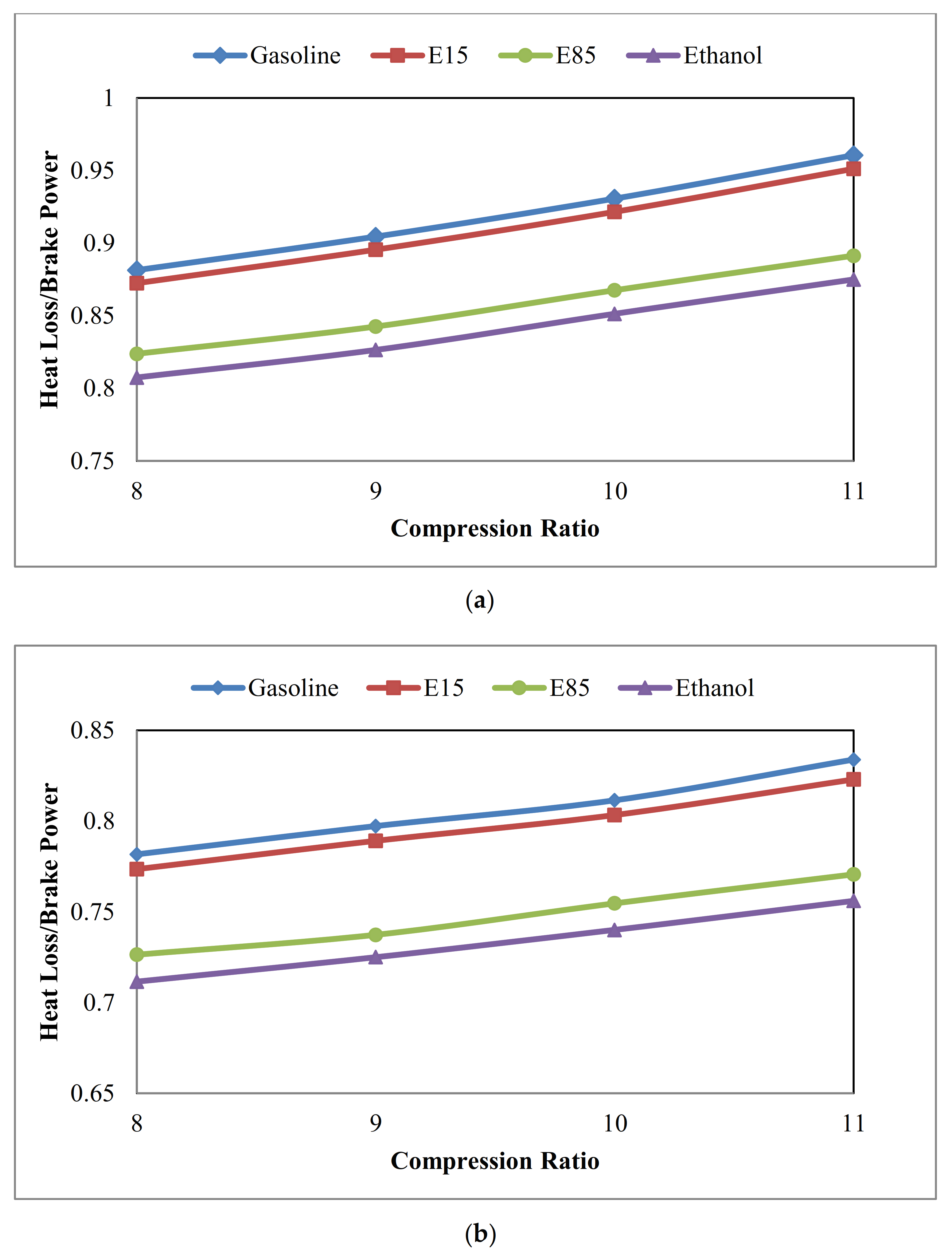 Sustainability 13 05921 g007a