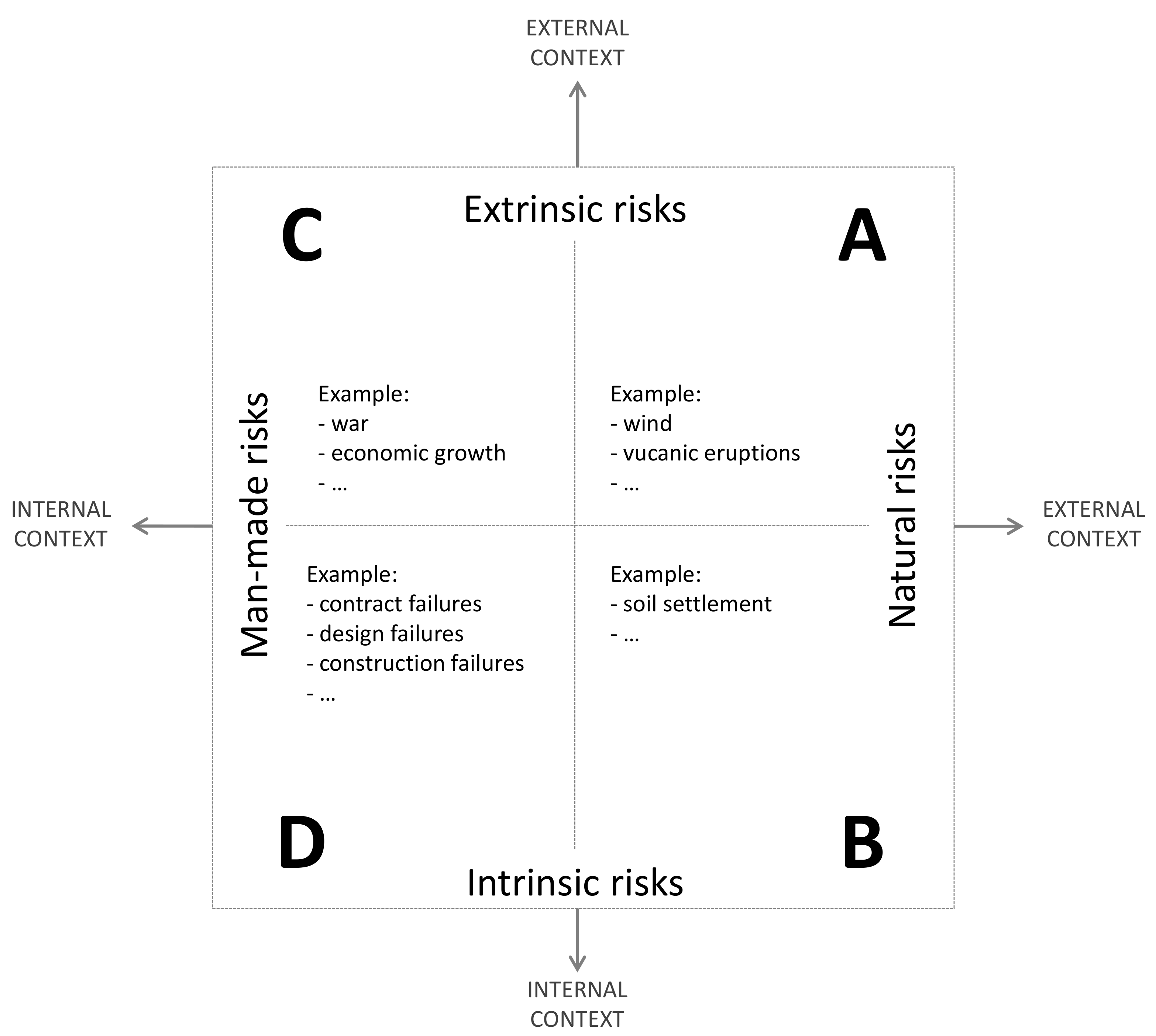 Sustainability Free Full Text Risk Informed Performance Based Metrics For Evaluating The Structural Safety And Serviceability Of Constructed Assets Against Natural Disasters Html