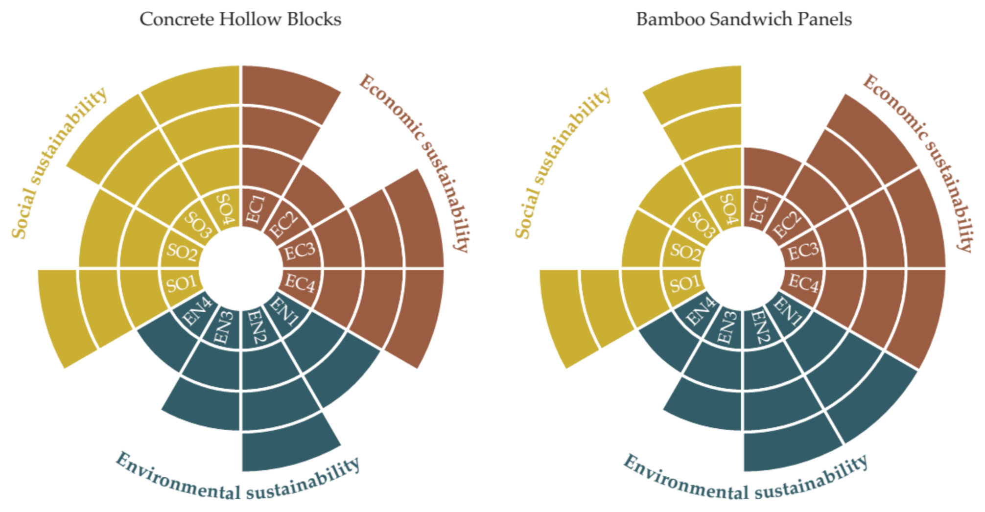 Sustainability | Free Full-Text | Construction Technologies for ...