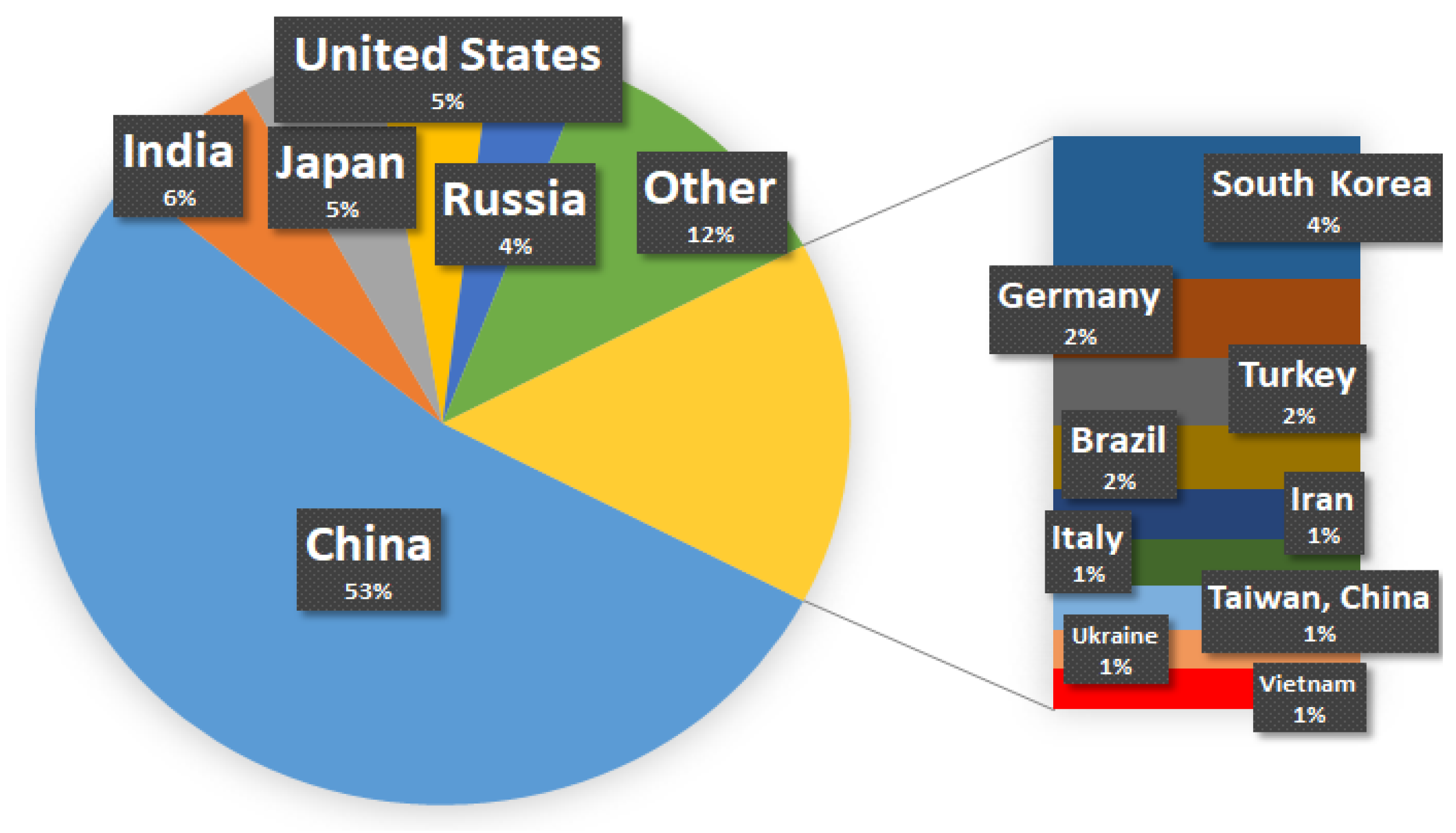Sustainability 13 05957 g001