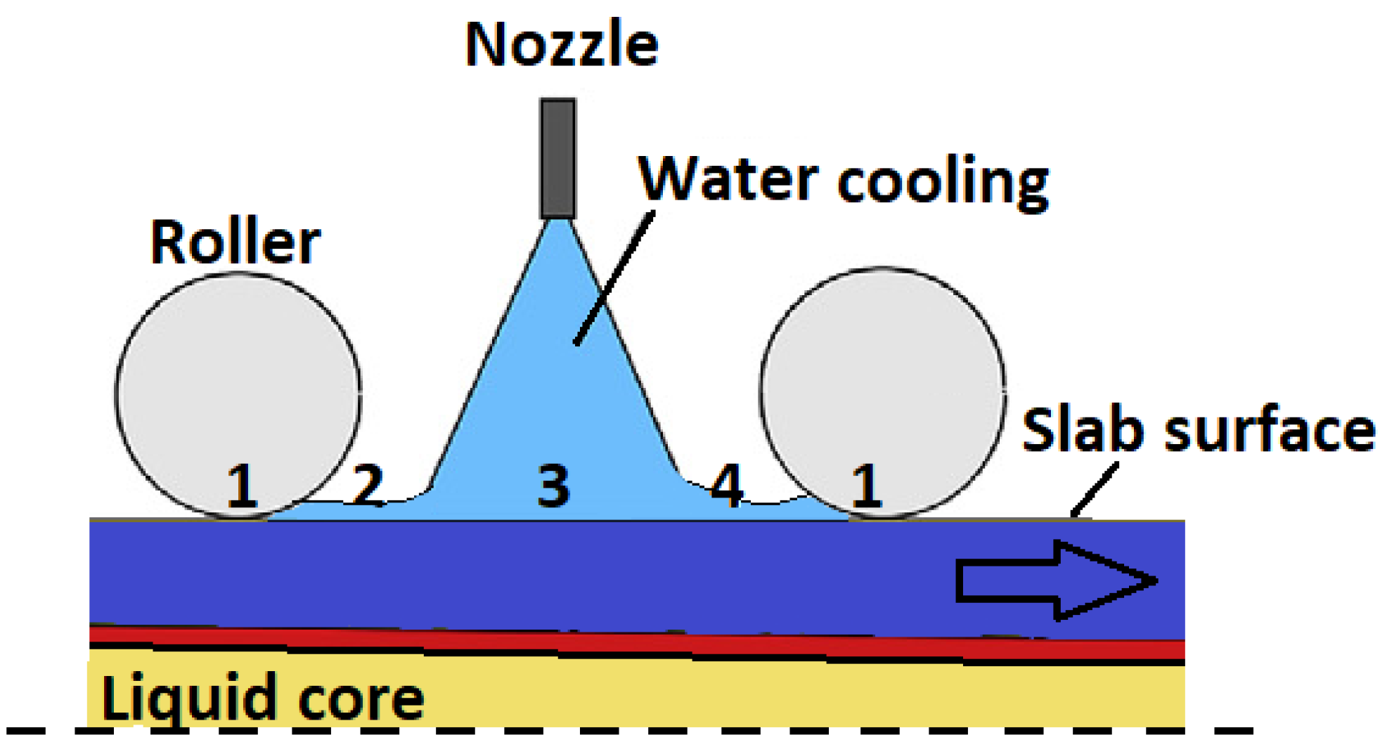 Sustainability 13 05957 g003