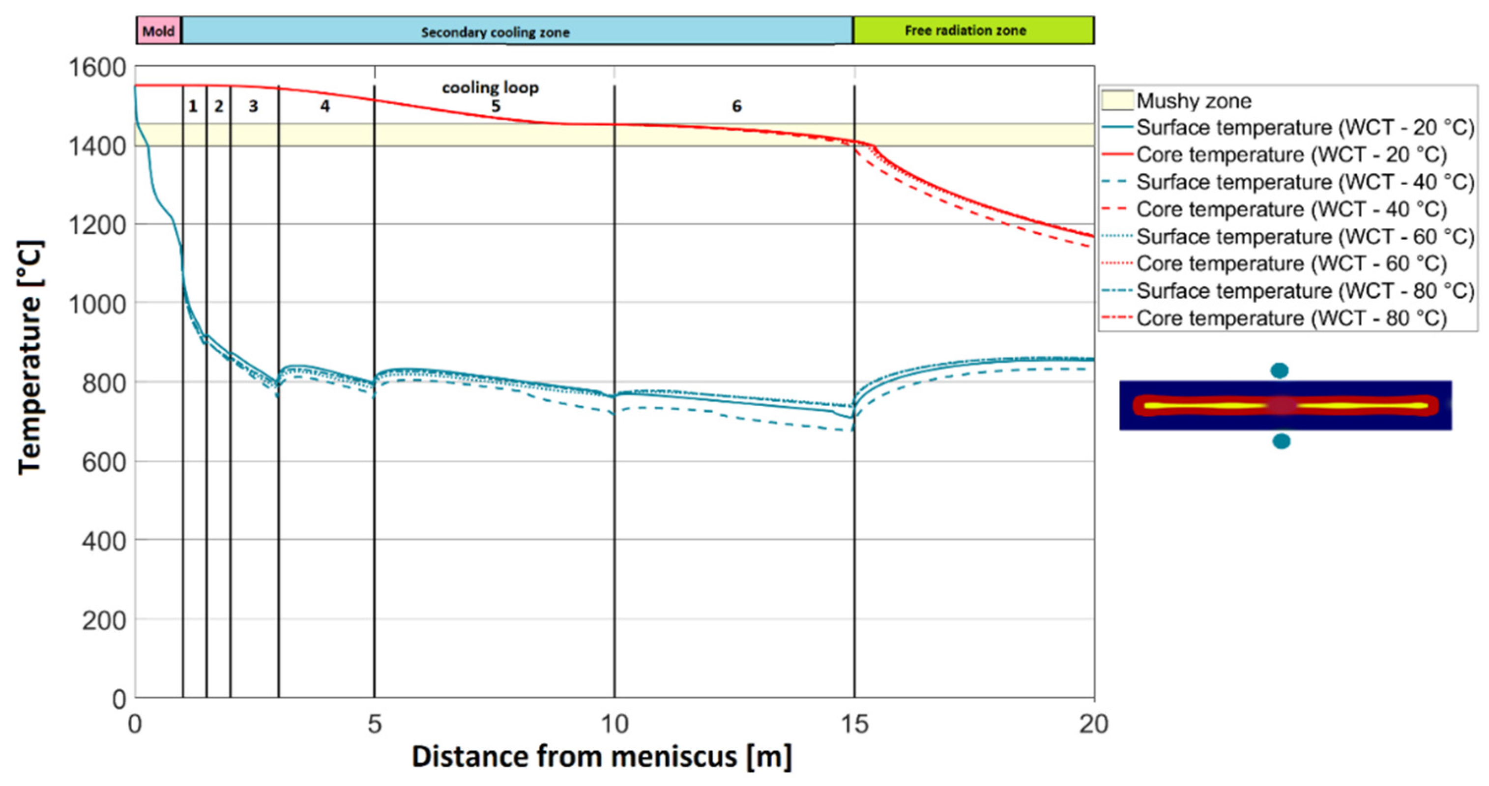 Sustainability 13 05957 g008