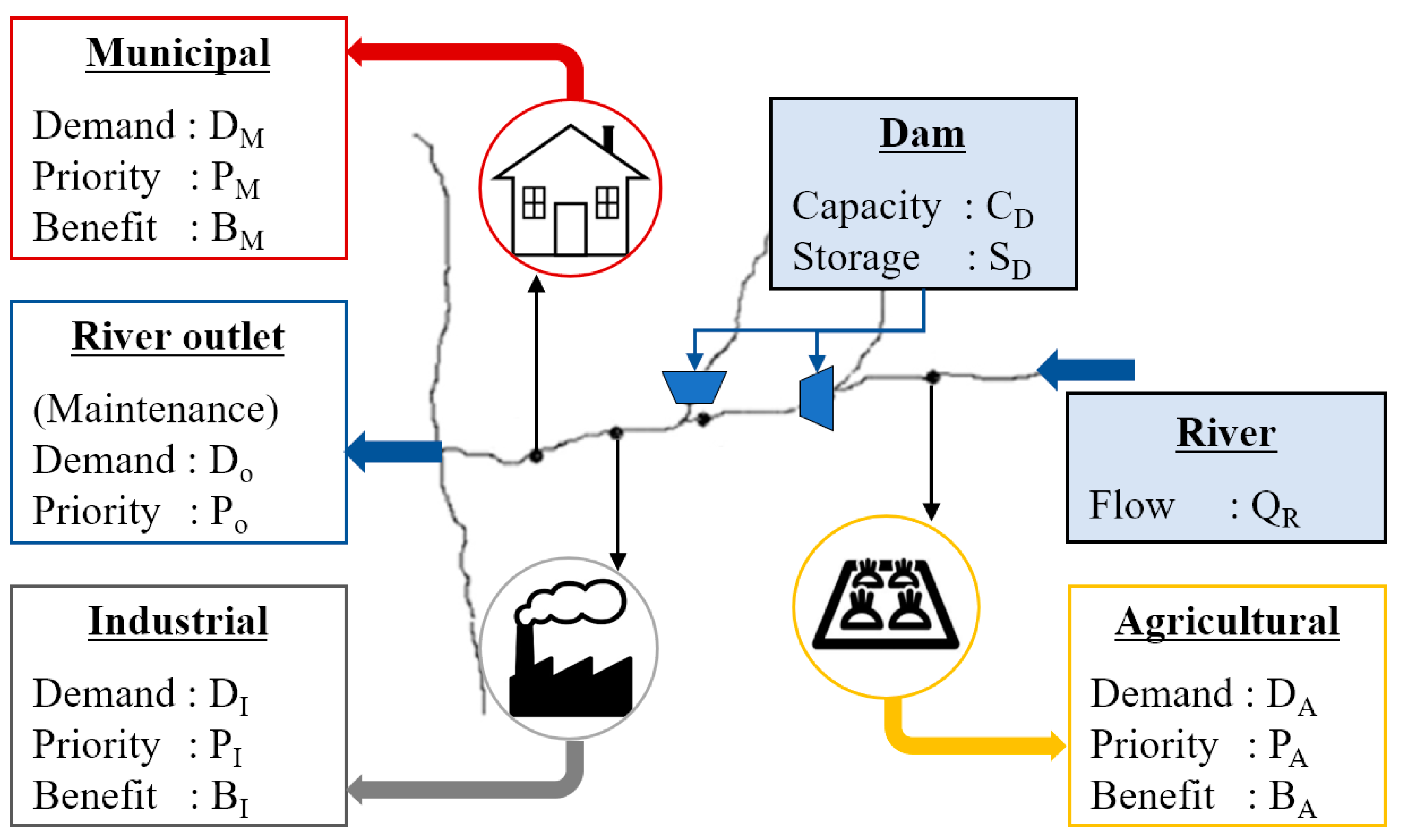 Sustainability 13 06005 g001 Sustainability 13 06005 g001