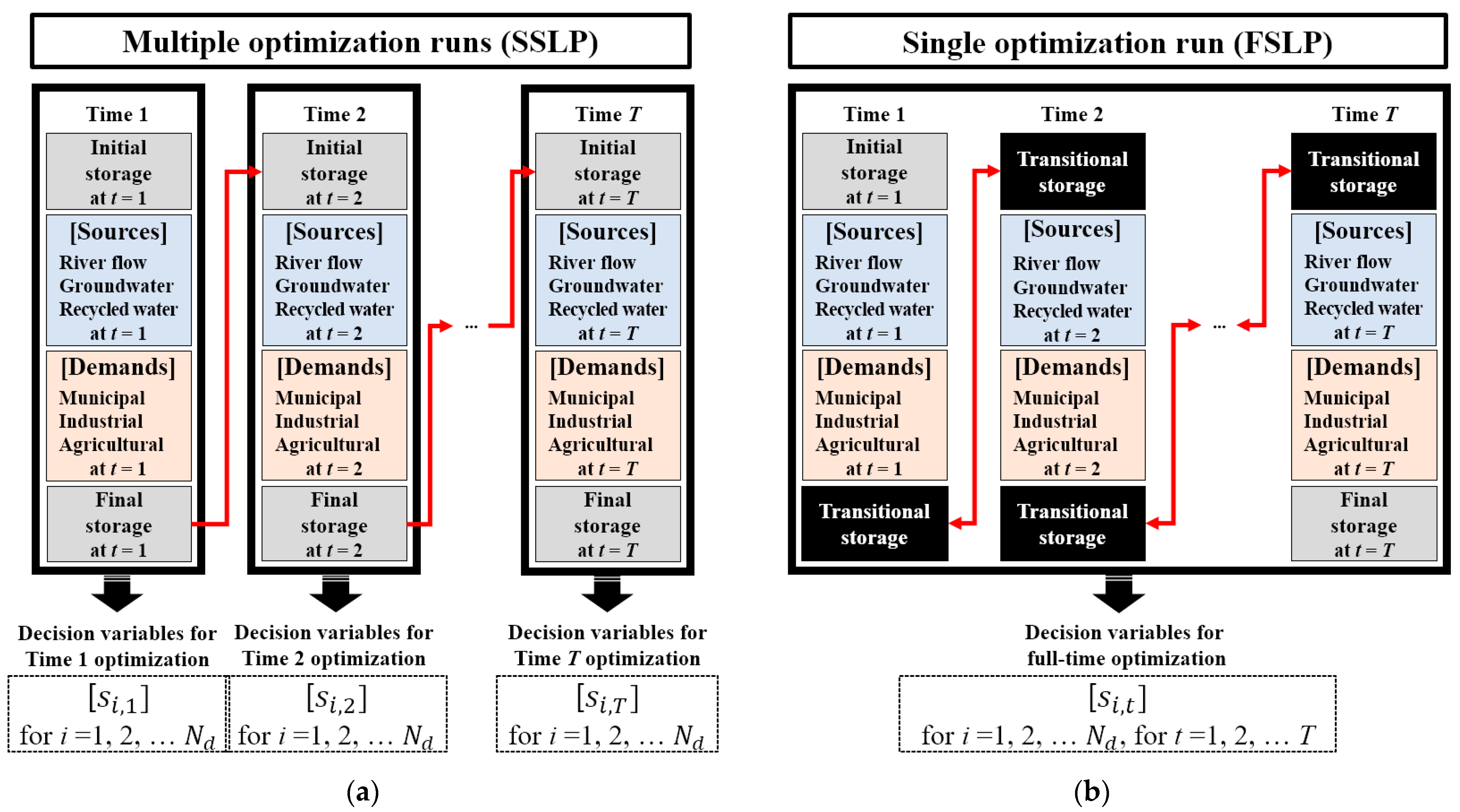 Sustainability 13 06005 g003 Sustainability 13 06005 g003