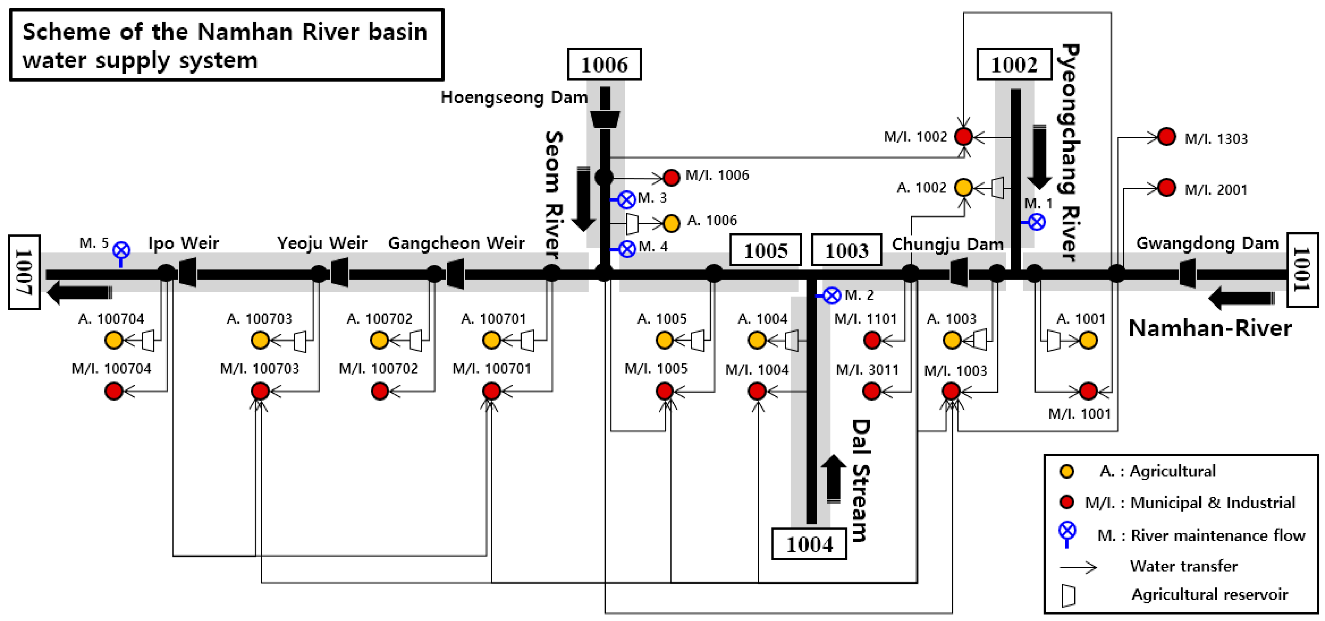 Sustainability 13 06005 g005 Sustainability 13 06005 g005