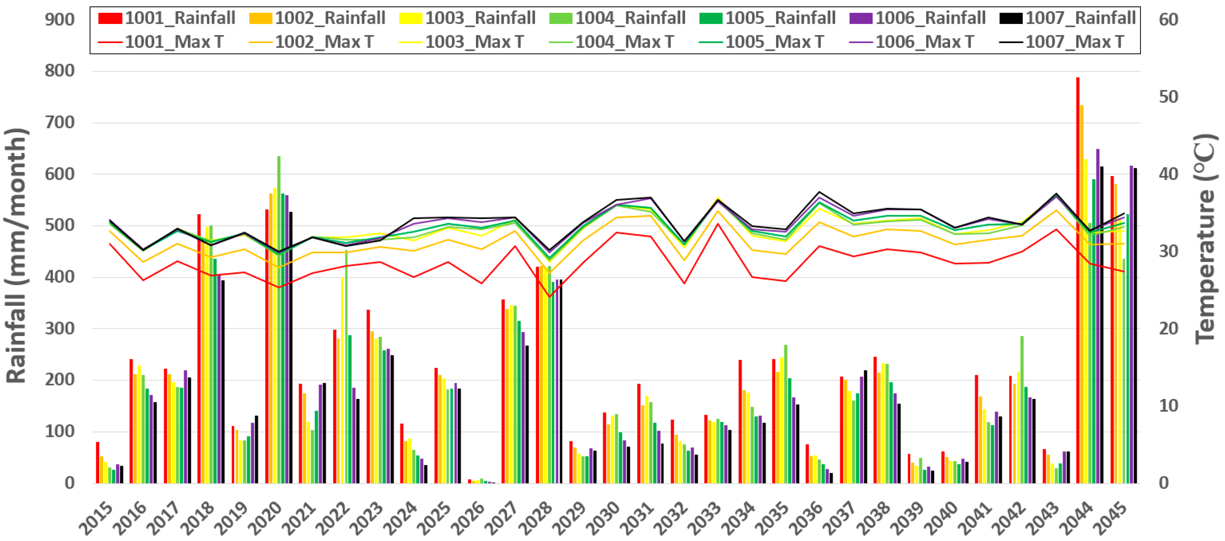 Sustainability 13 06005 g006 Sustainability 13 06005 g006