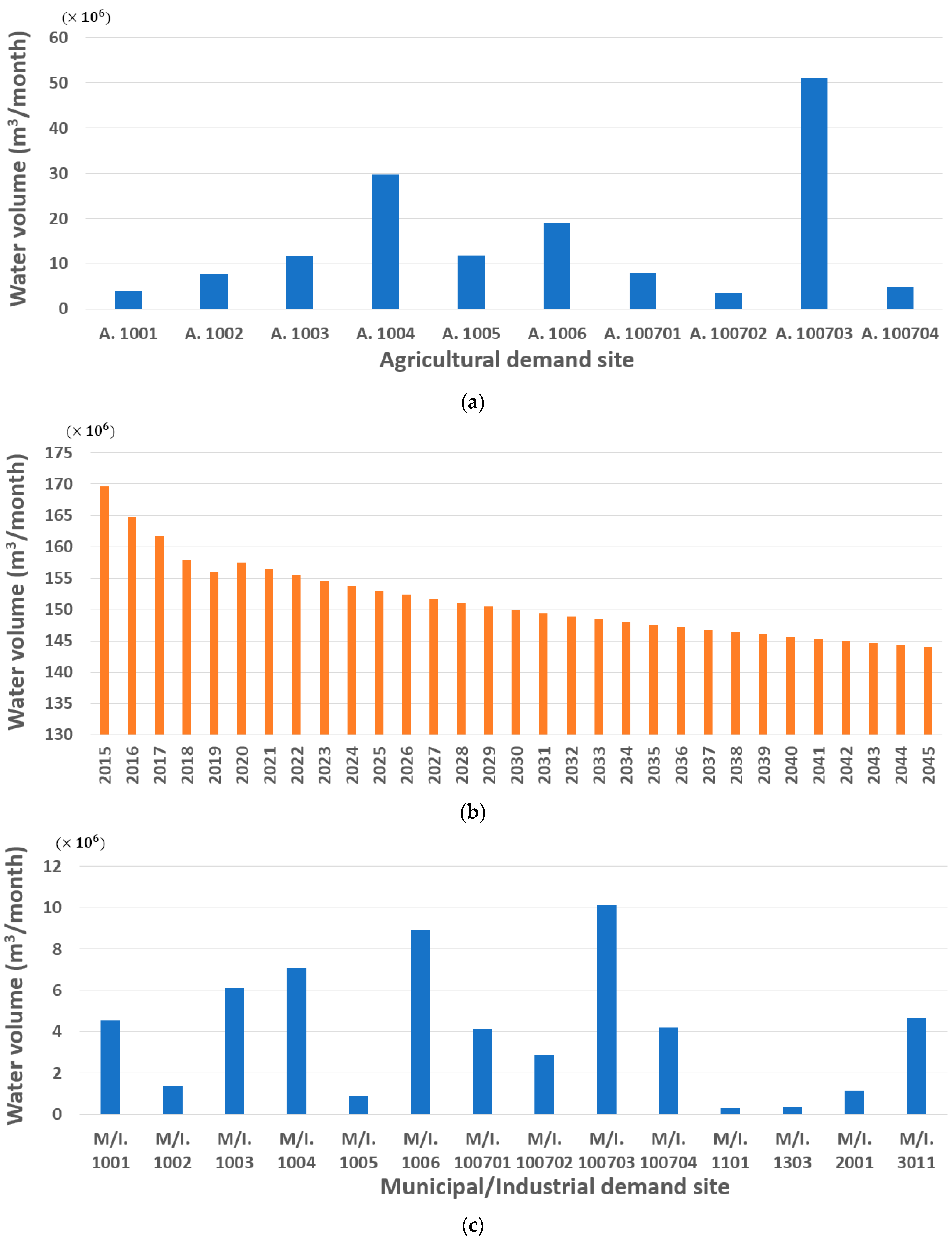 Sustainability 13 06005 g008a Sustainability 13 06005 g008a