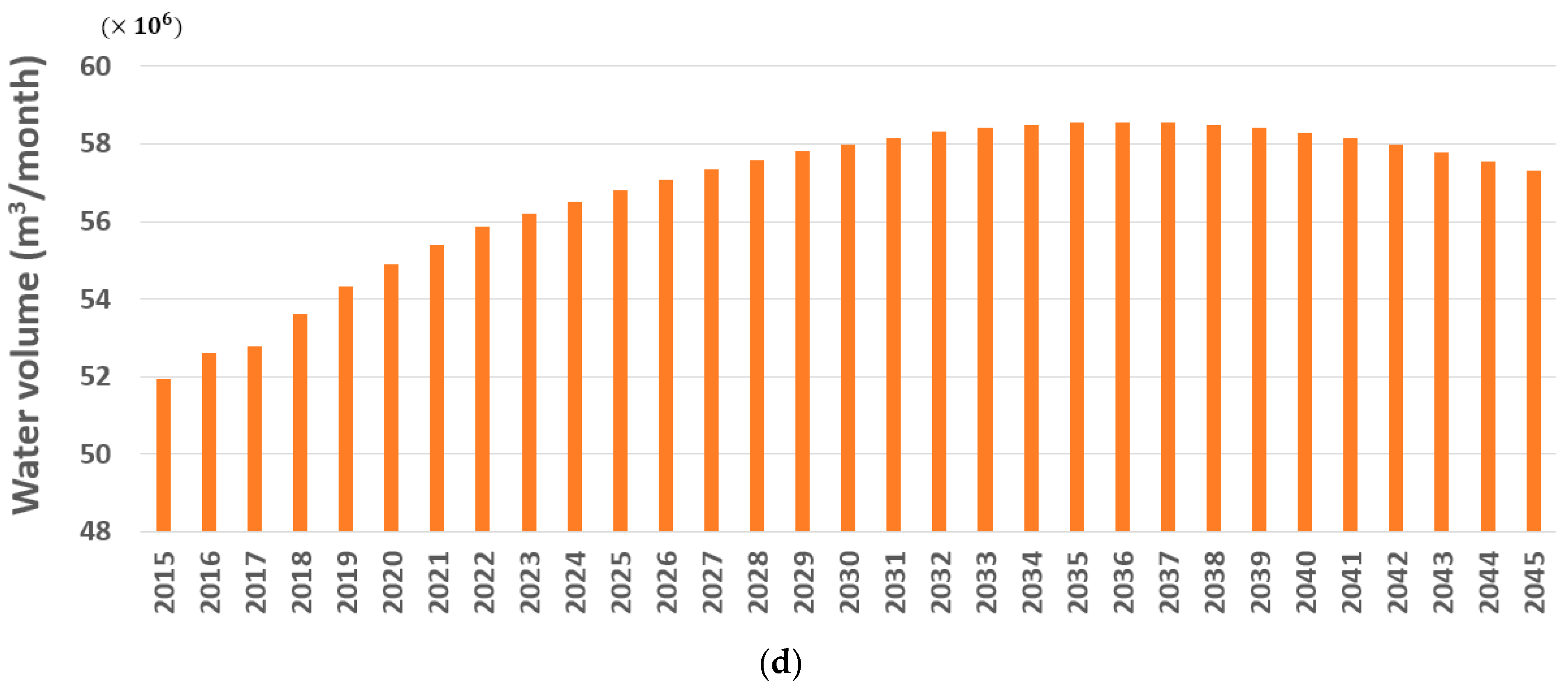 Sustainability 13 06005 g008b Sustainability 13 06005 g008b