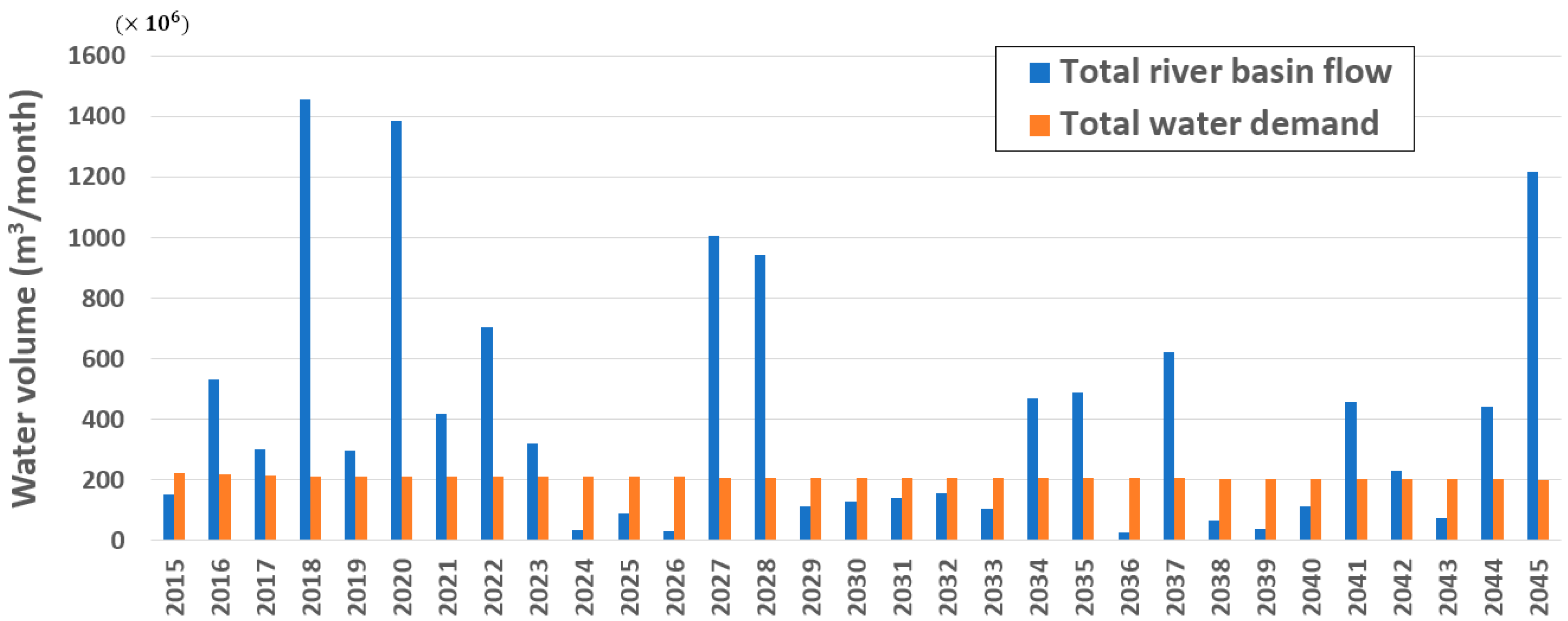 Sustainability 13 06005 g009 Sustainability 13 06005 g009