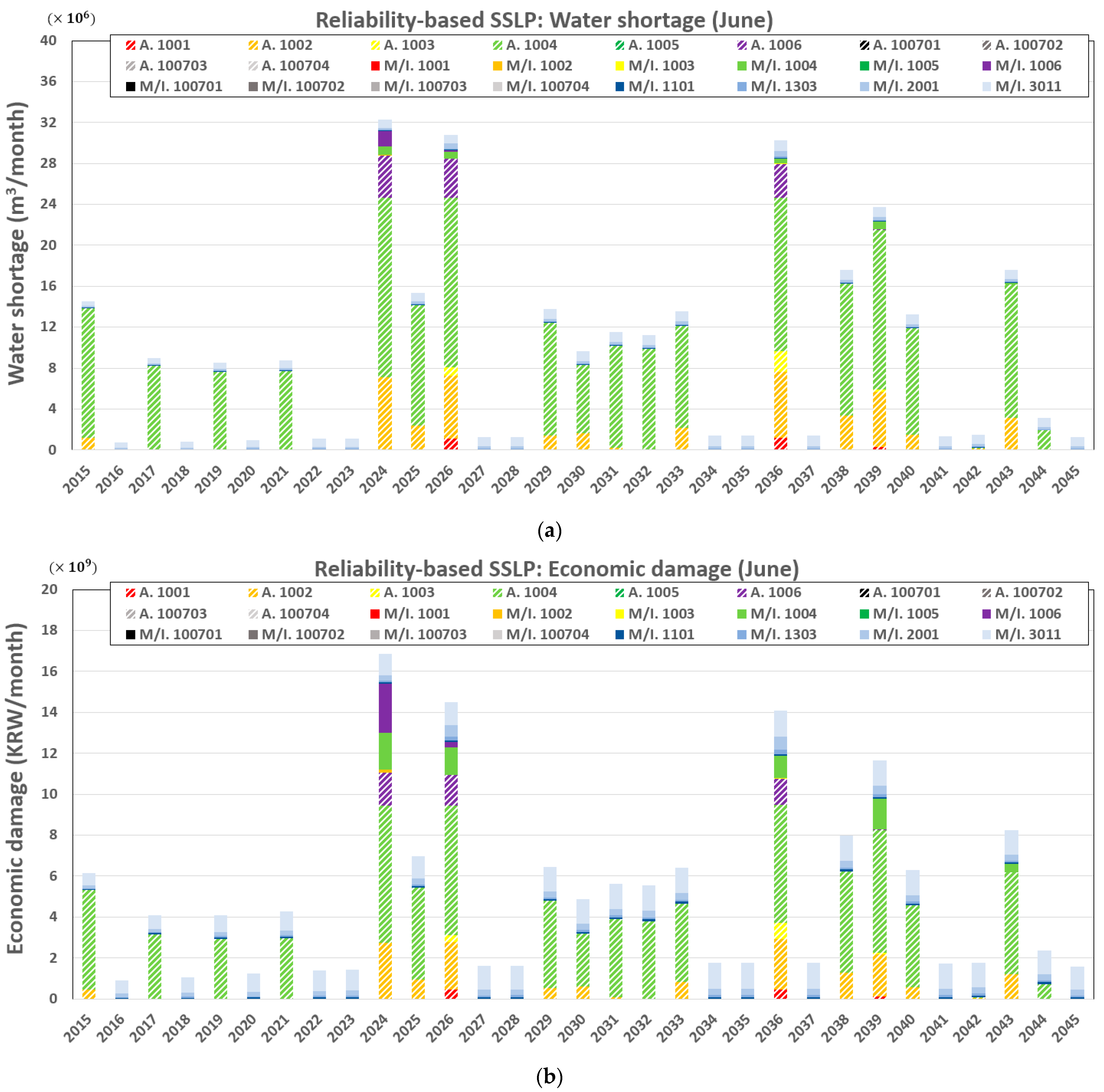 Sustainability 13 06005 g010 Sustainability 13 06005 g010