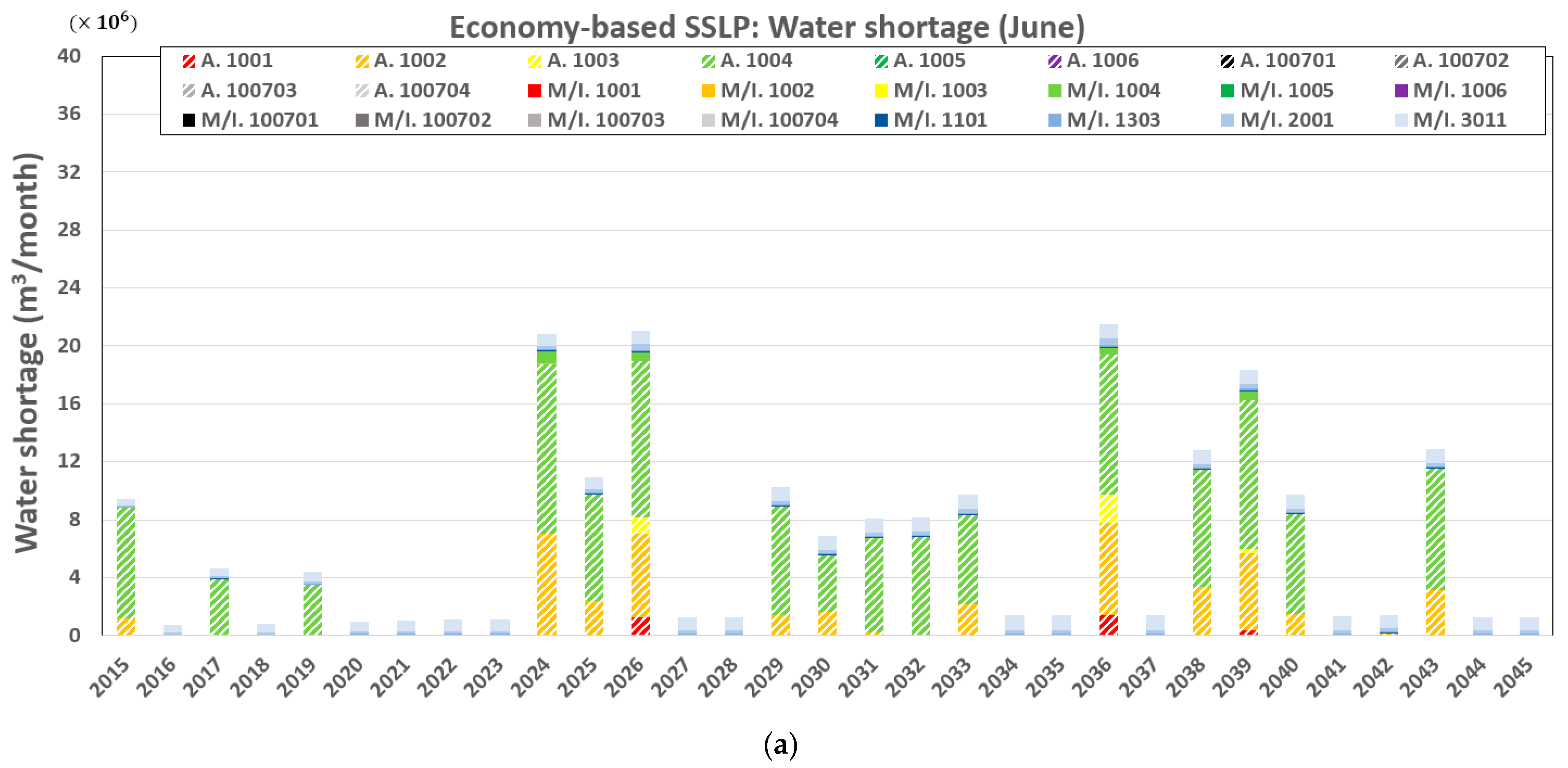 Sustainability 13 06005 g011a Sustainability 13 06005 g011a