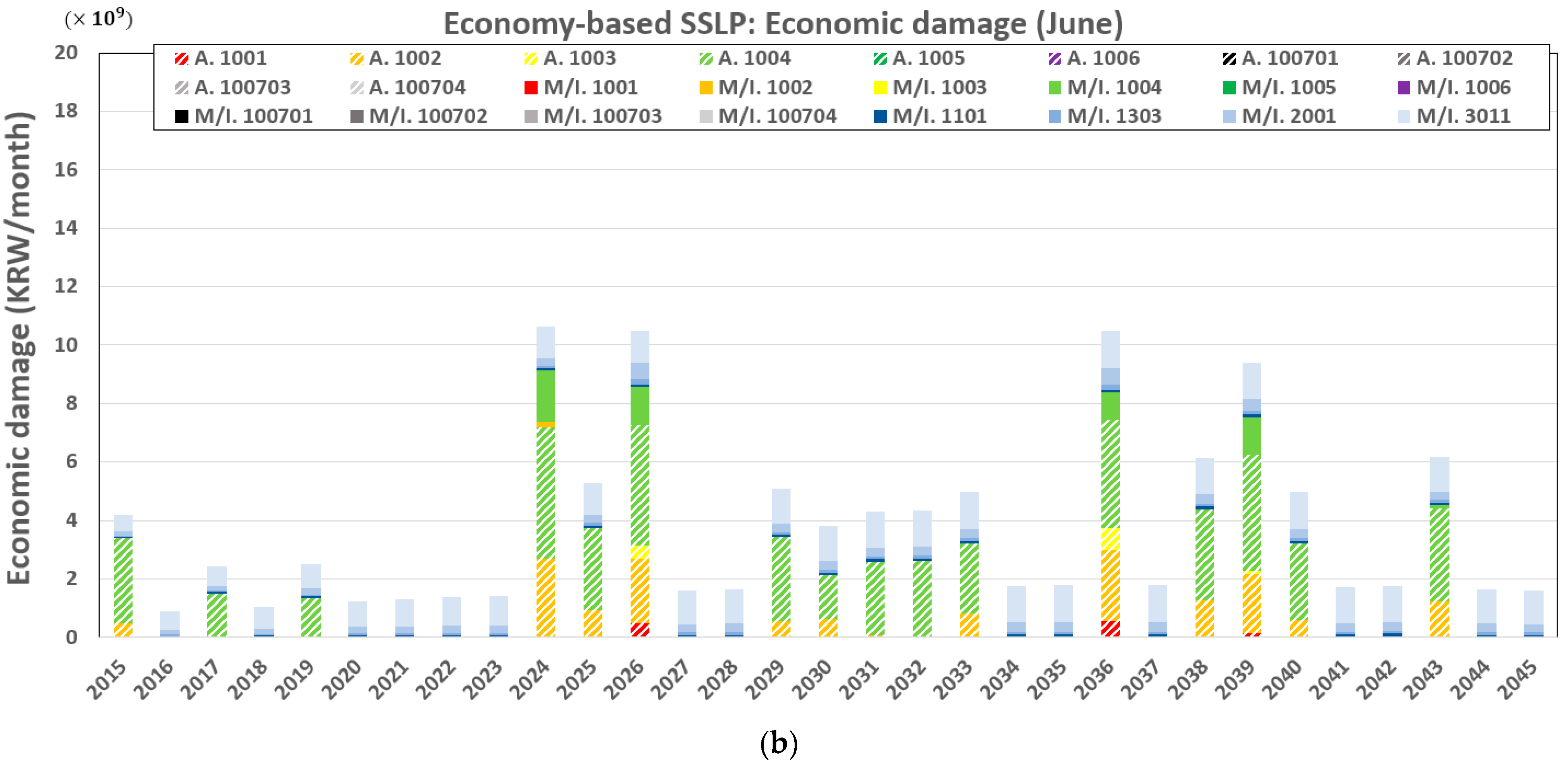 Sustainability 13 06005 g011b Sustainability 13 06005 g011b