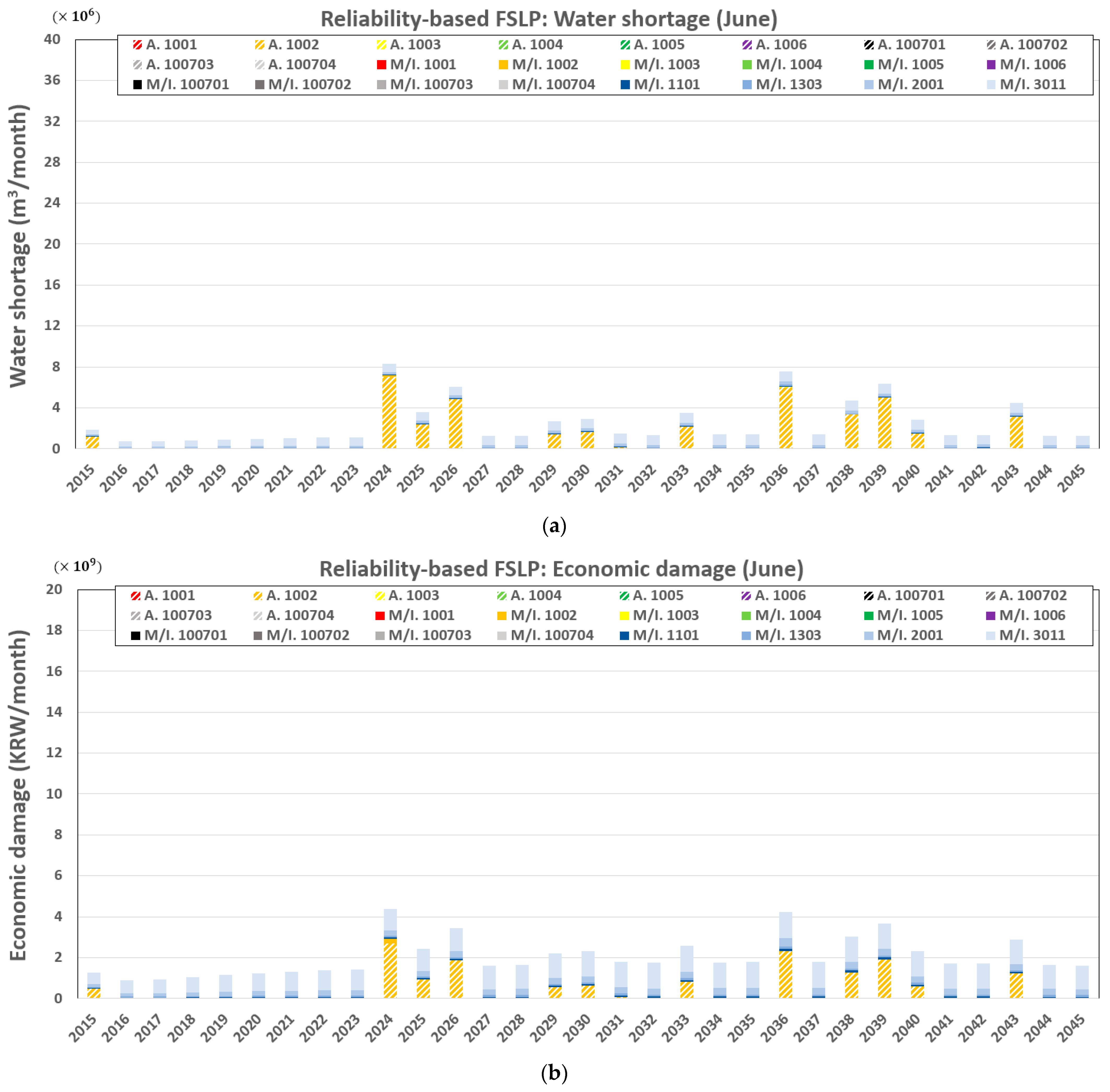 Sustainability 13 06005 g012 Sustainability 13 06005 g012