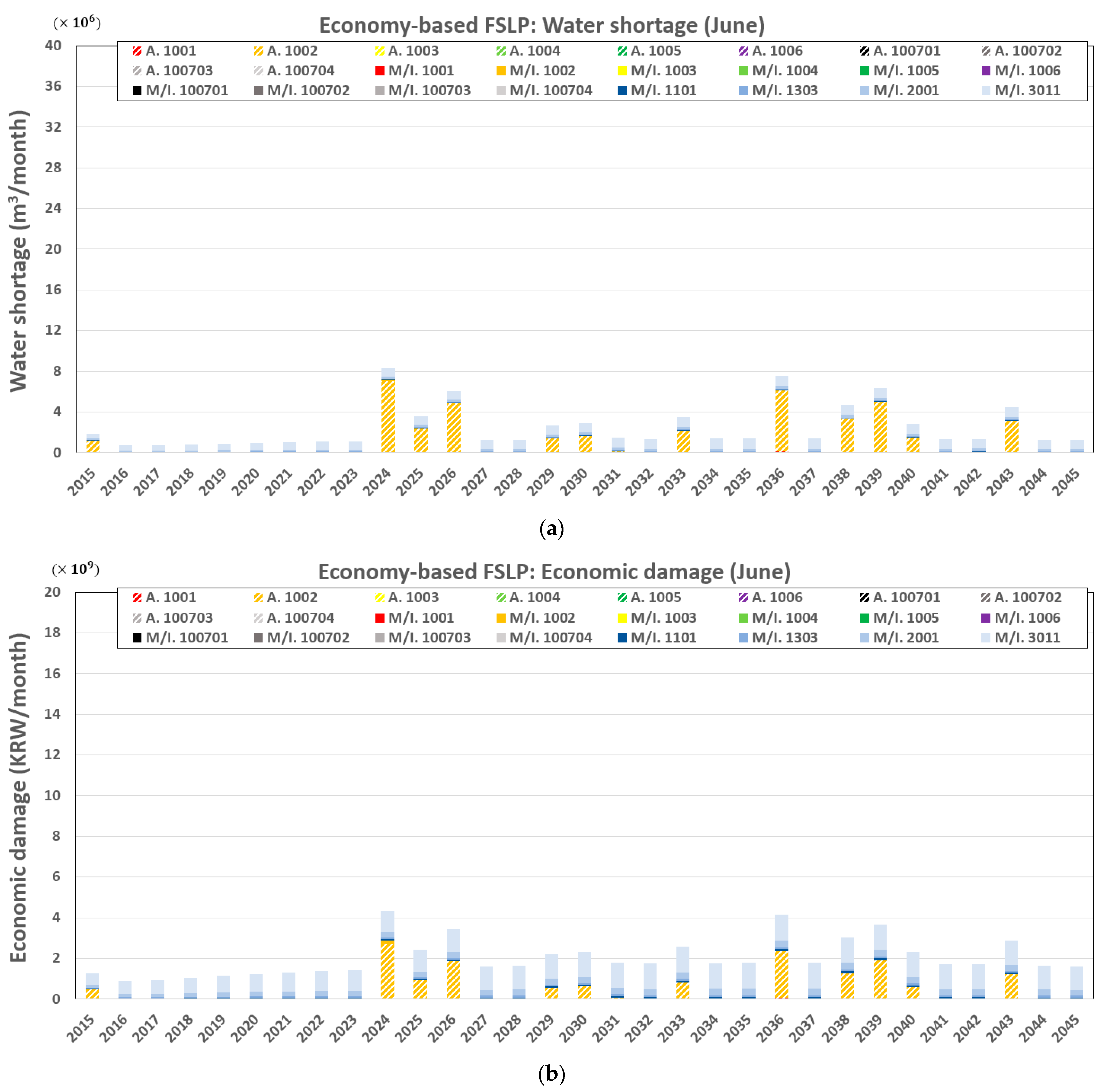 Sustainability 13 06005 g013 Sustainability 13 06005 g013