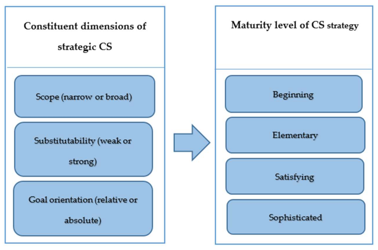 Sustainability 13 06017 g001 Sustainability 13 06017 g001