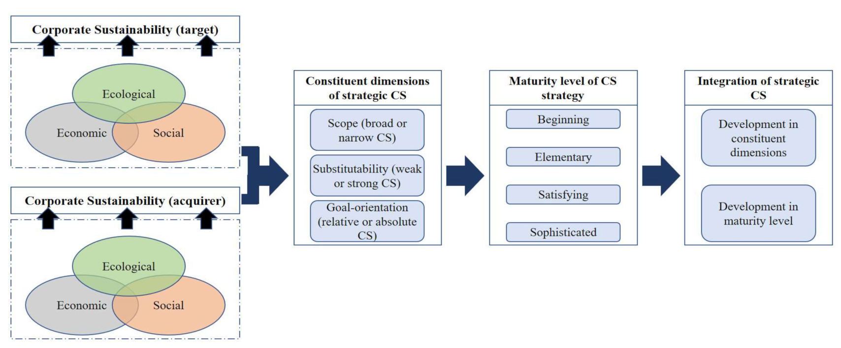 Sustainability 13 06017 g002 Sustainability 13 06017 g002