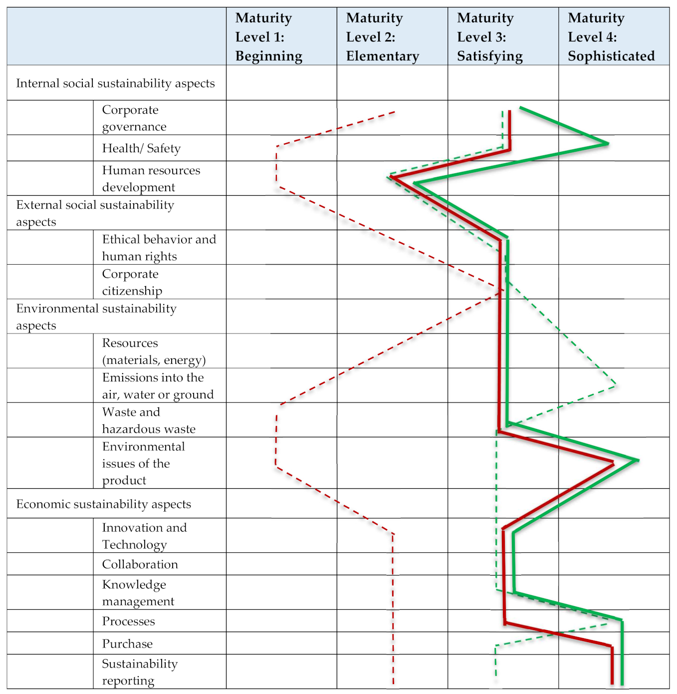 Sustainability 13 06017 g003 Sustainability 13 06017 g003