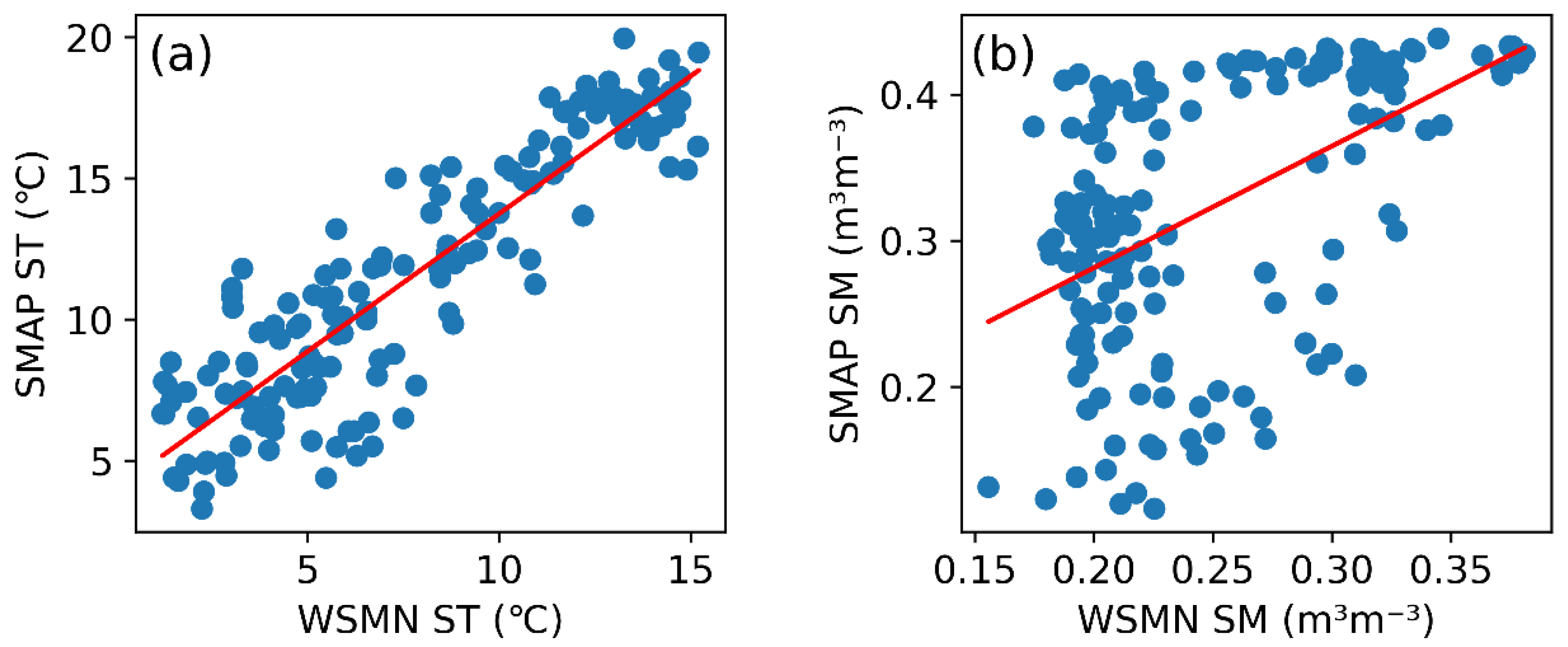 Sustainability  Free Full-Text  SMAP Soil Moisture Product Assessment over Wales, U.K., Using 