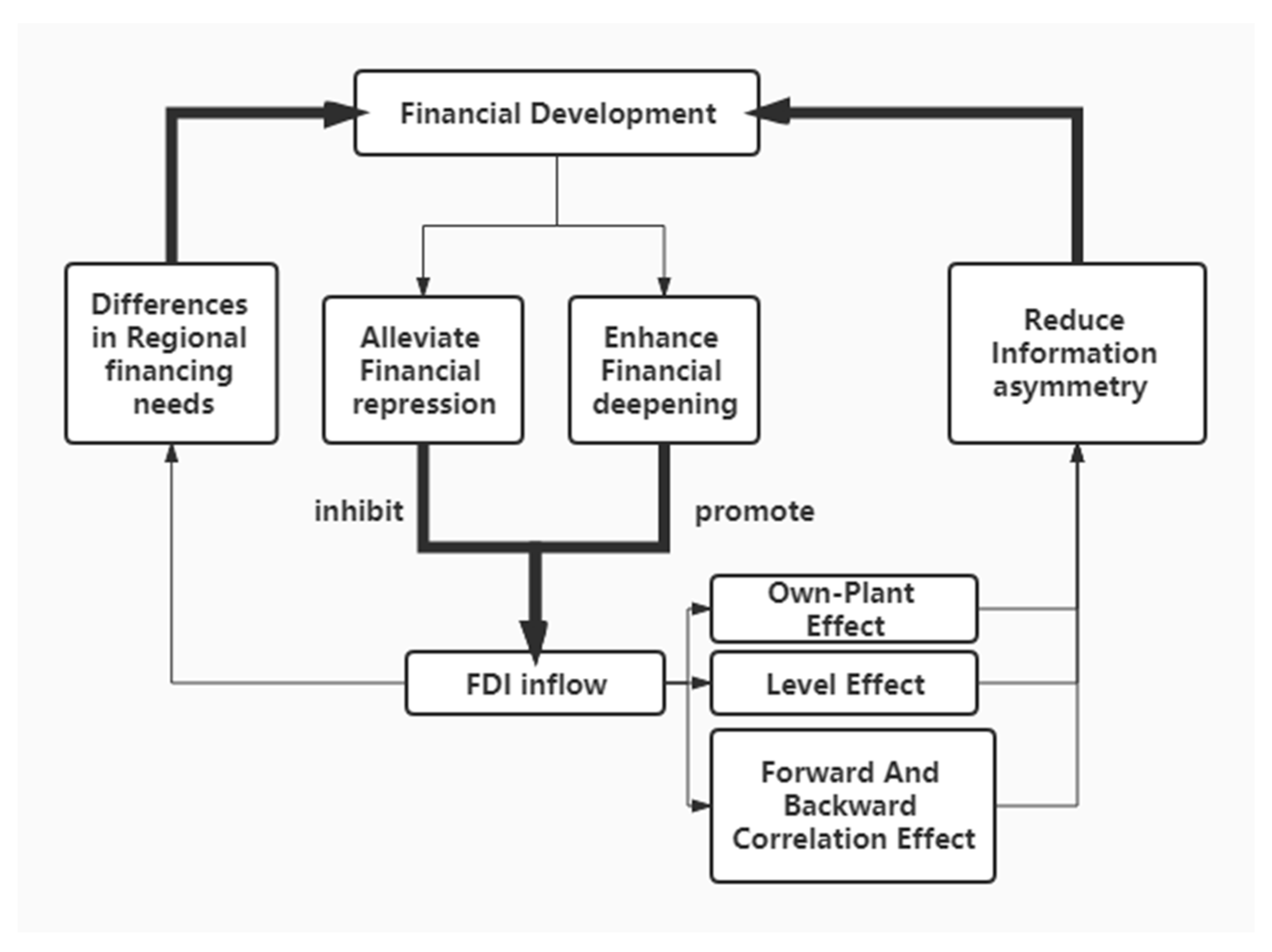 Sustainability 13 06033 g001 Sustainability 13 06033 g001