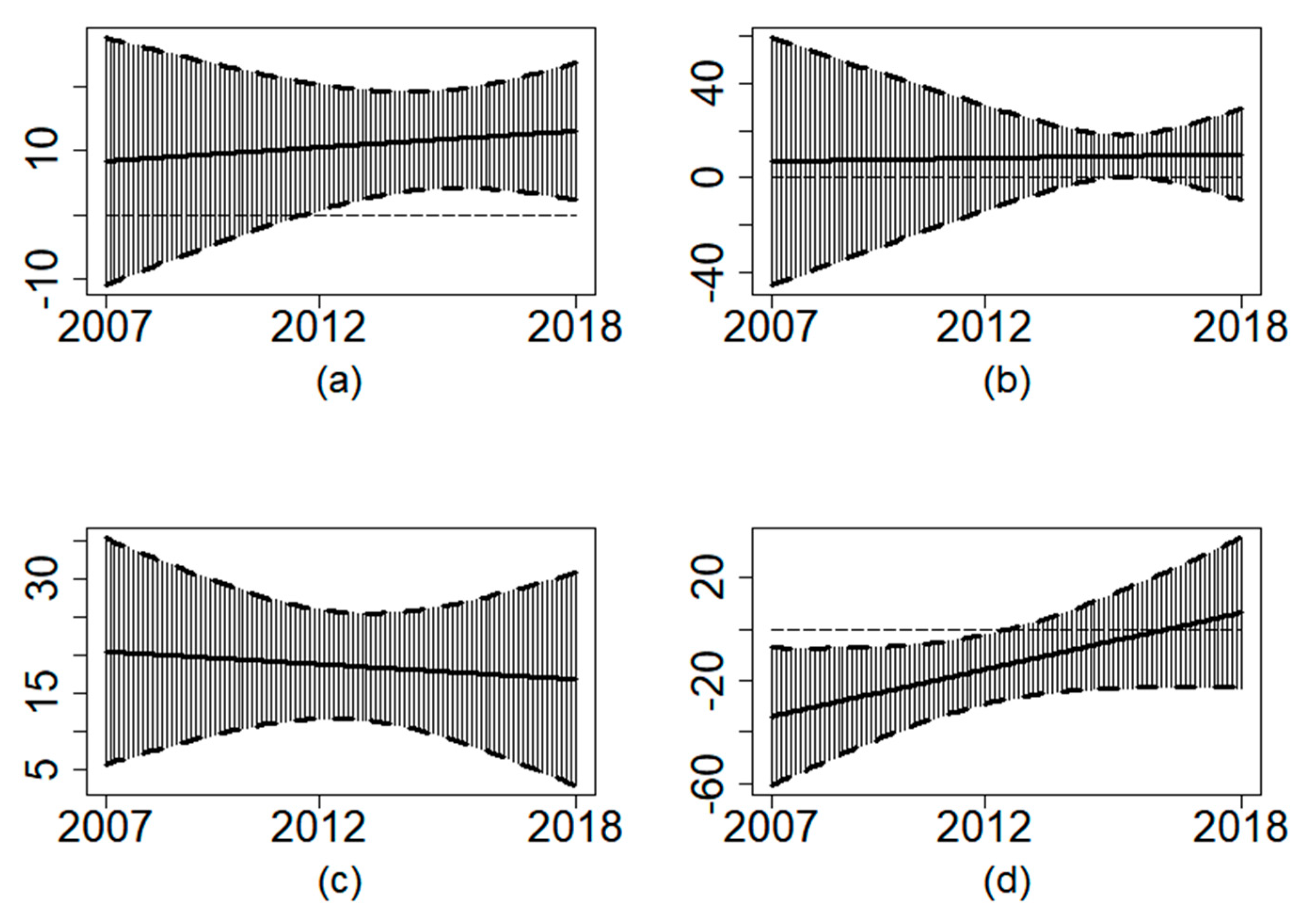 Sustainability 13 06033 g004 Sustainability 13 06033 g004