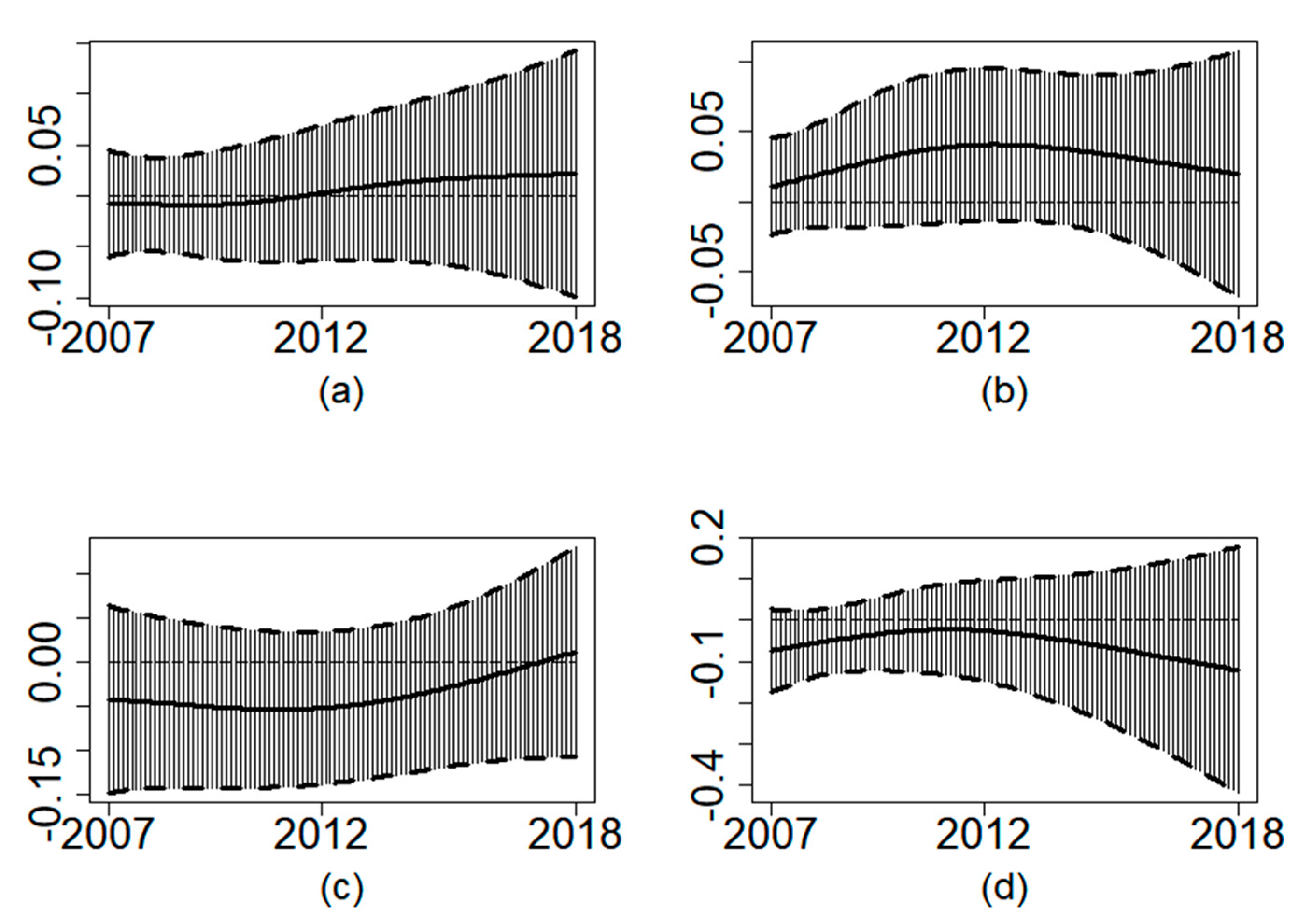 Sustainability 13 06033 g007 Sustainability 13 06033 g007