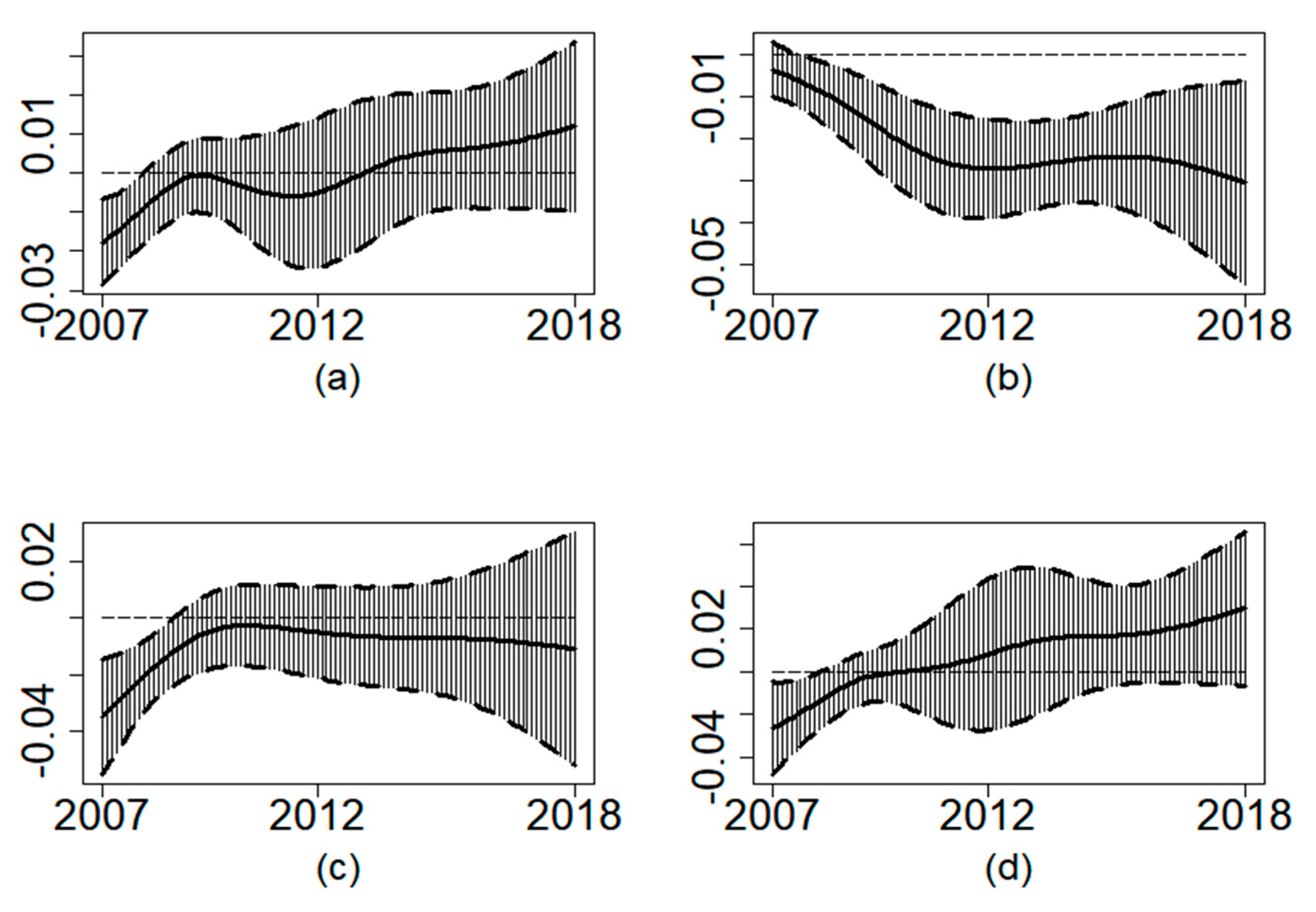 Sustainability 13 06033 g008 Sustainability 13 06033 g008