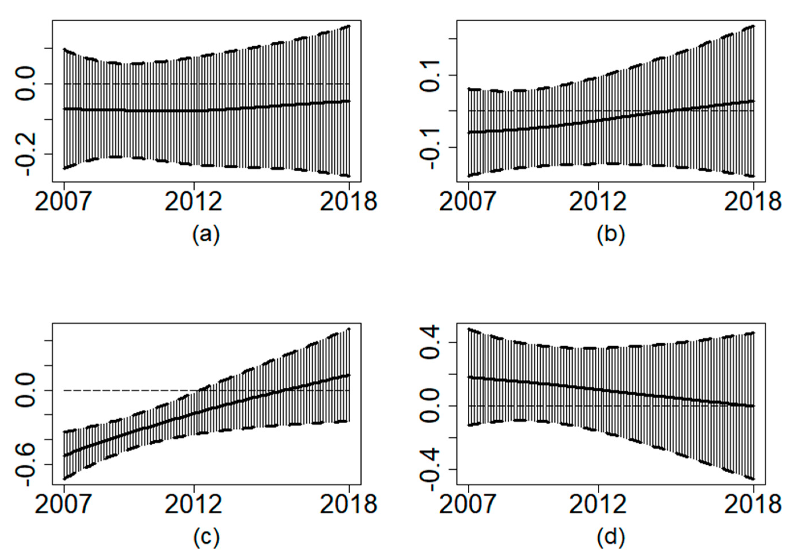 Sustainability 13 06033 g009 Sustainability 13 06033 g009