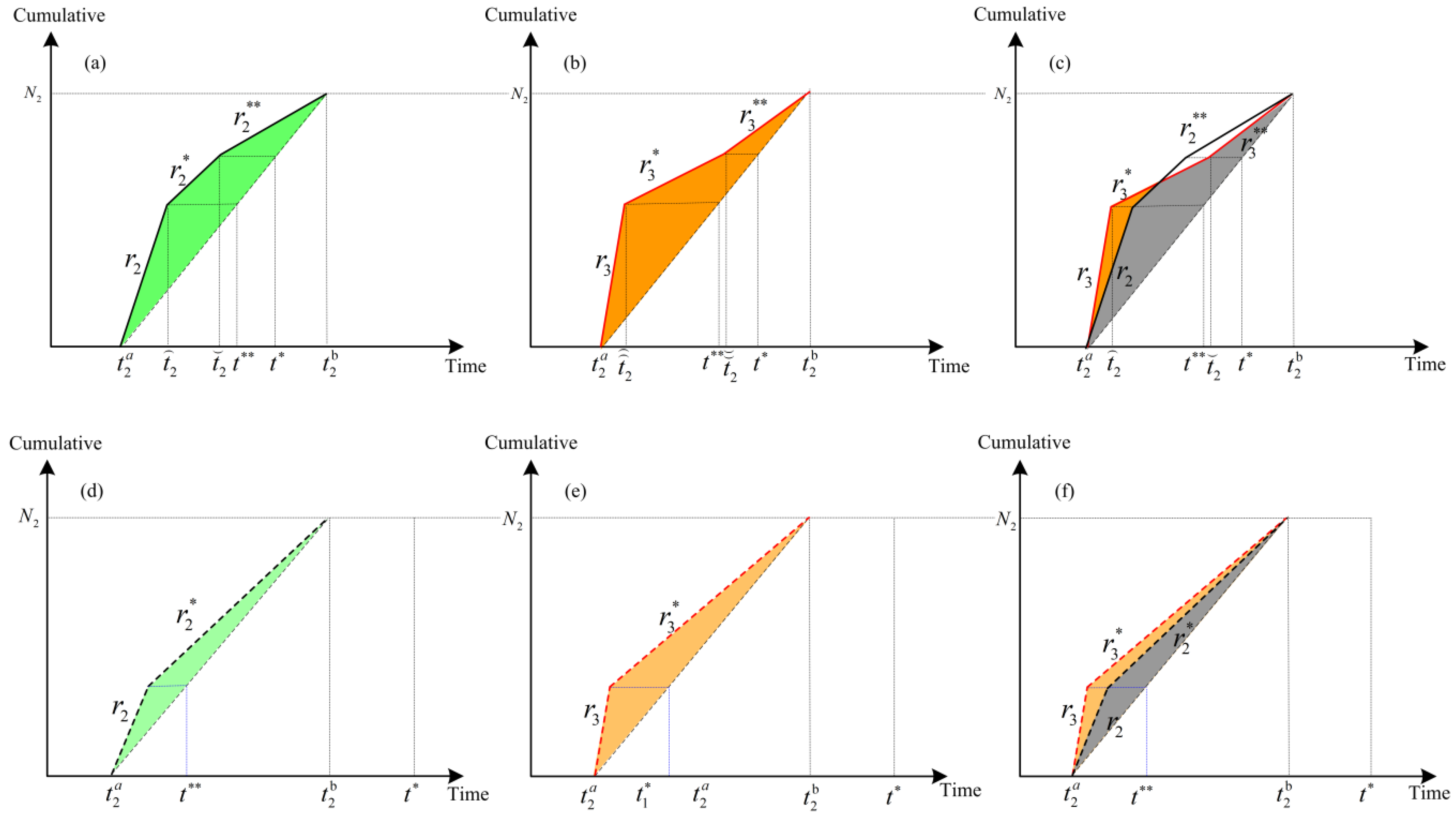 Sustainability 13 06040 g003