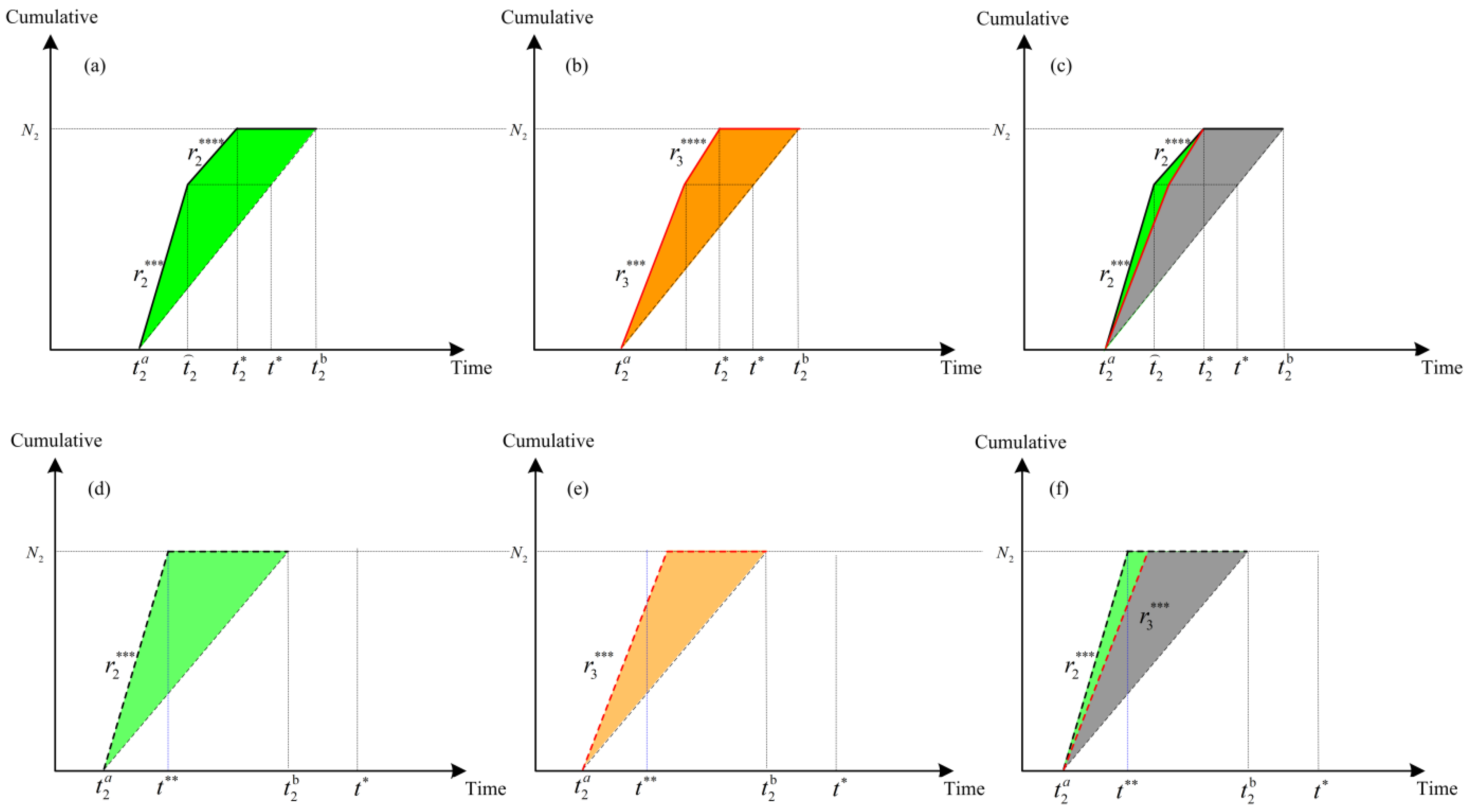 Sustainability 13 06040 g004