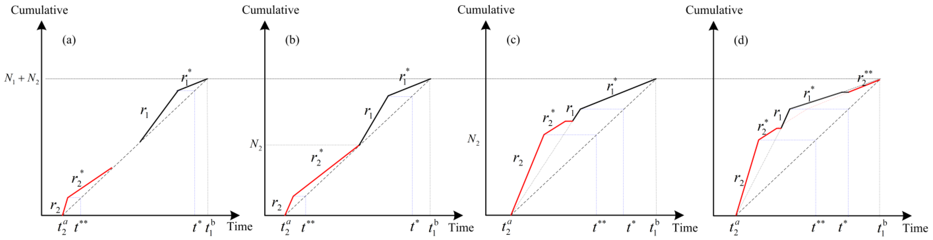 Sustainability 13 06040 g005a