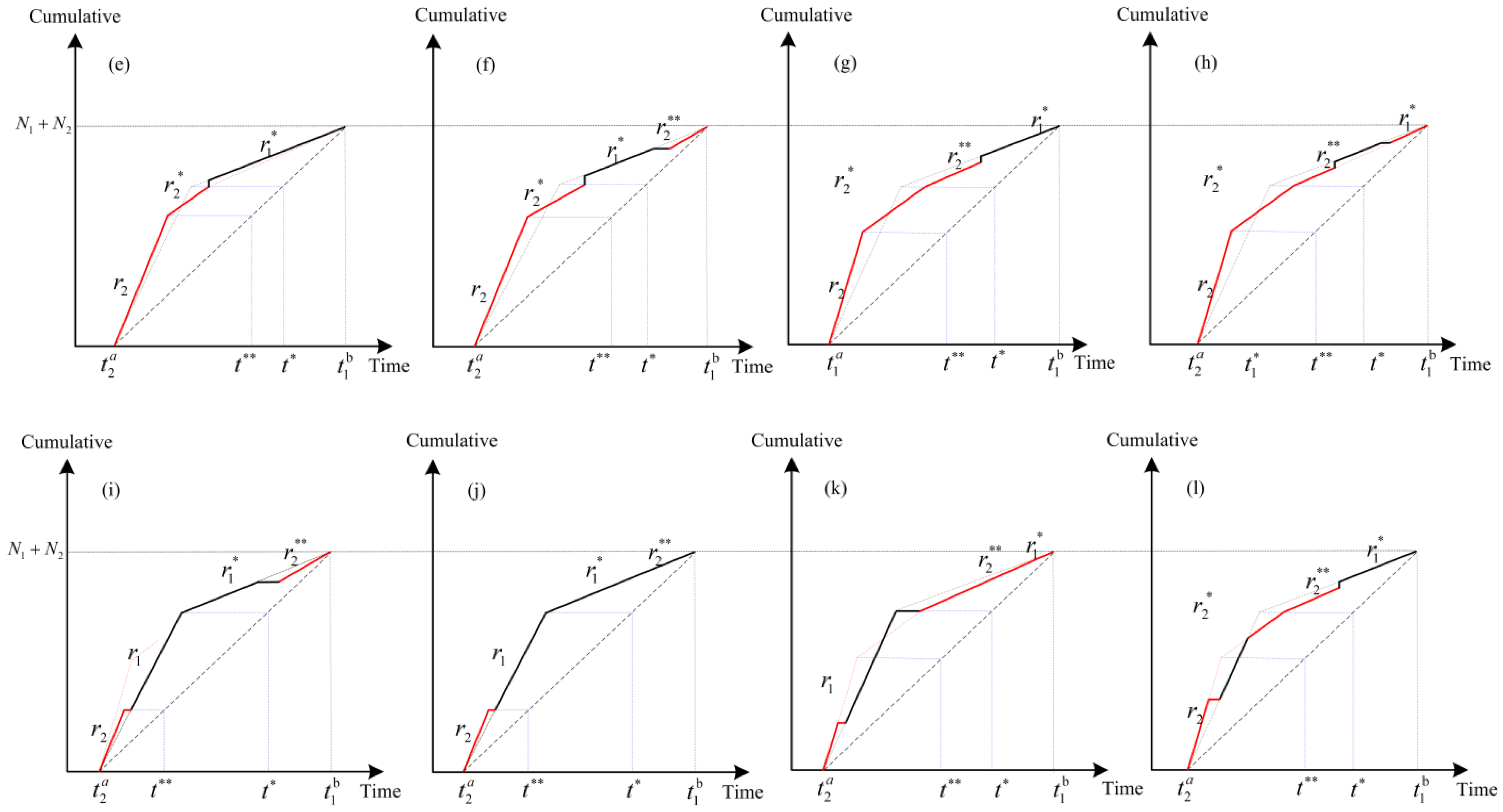 Sustainability 13 06040 g005b