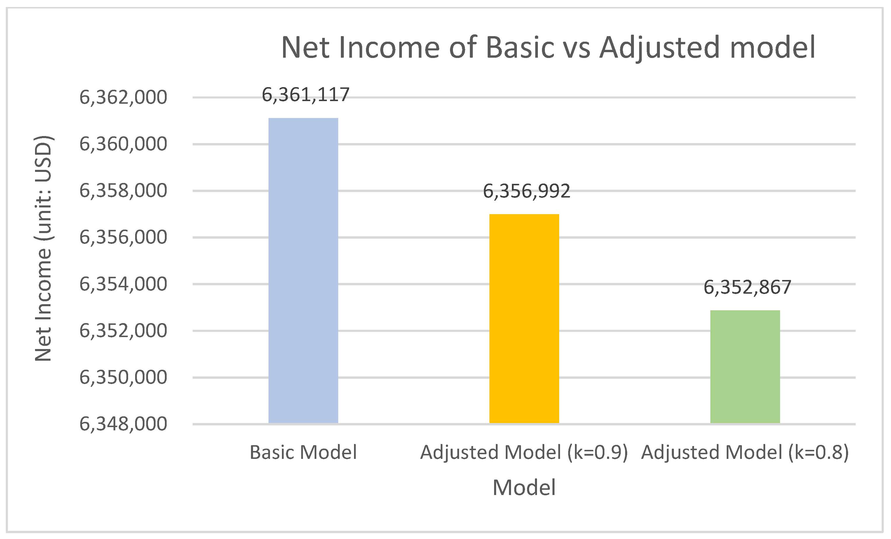 Sustainability 13 06041 g003