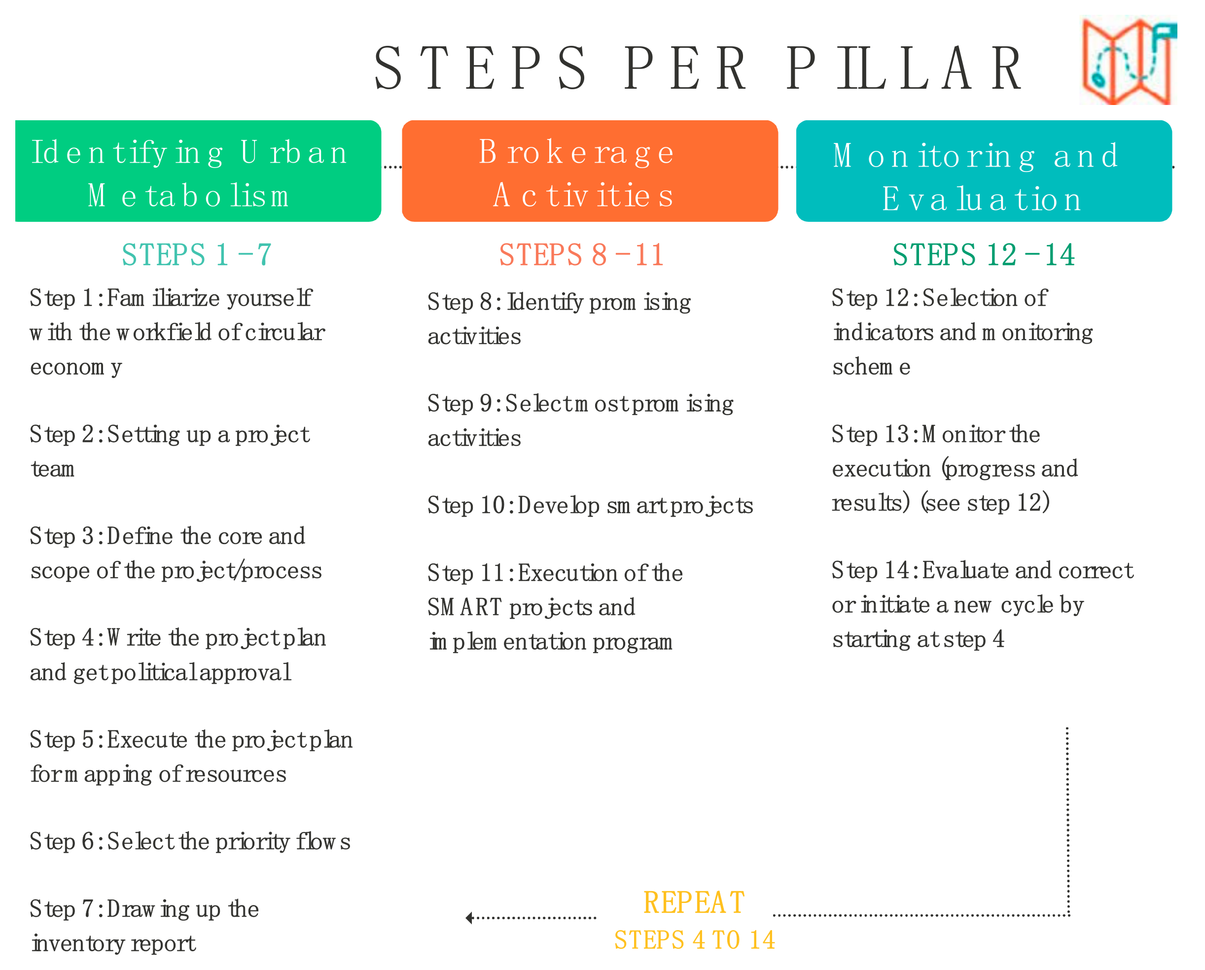 Sustainability 13 06043 g002 Sustainability 13 06043 g002