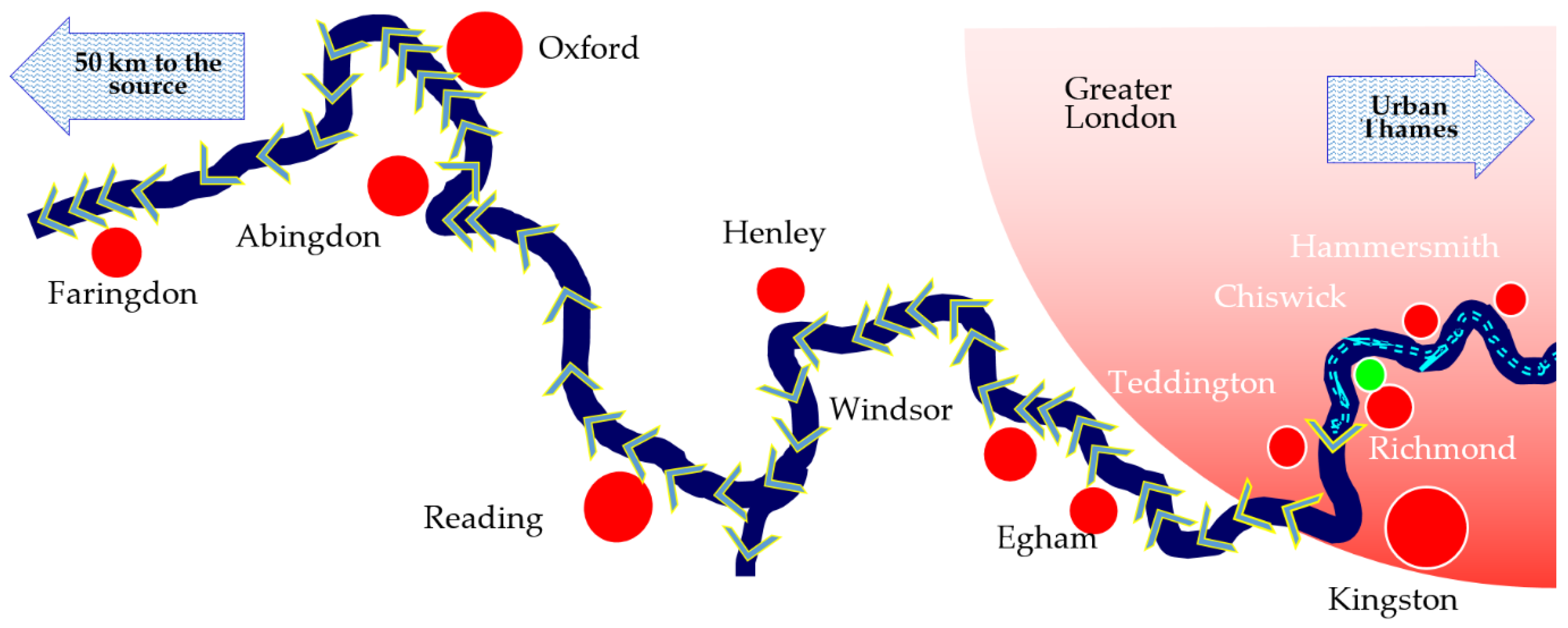 Sustainability Free Full Text The Thames Arresting Ecosystem Decline And Building Back Better