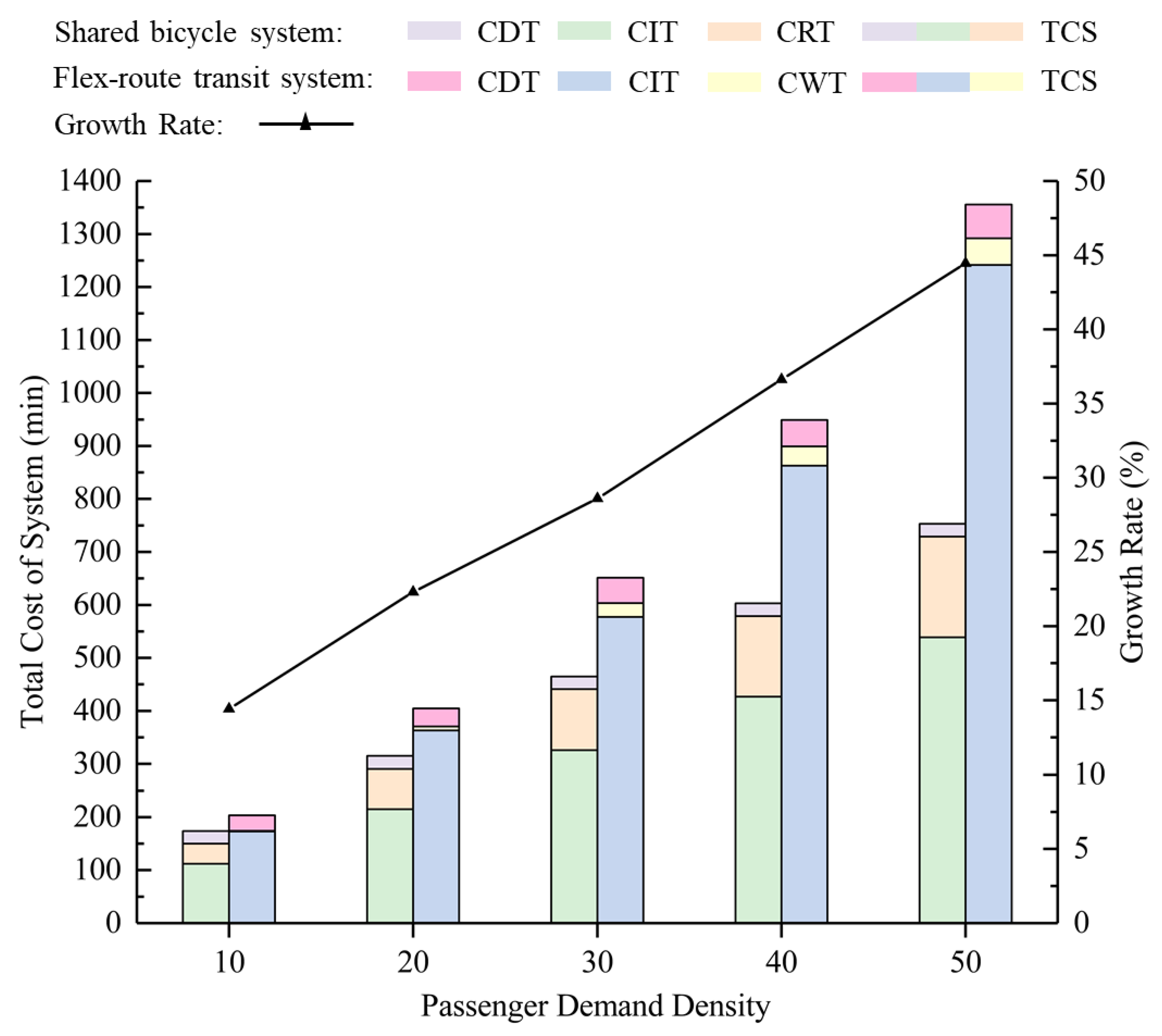 Sustainability 13 06067 g009
