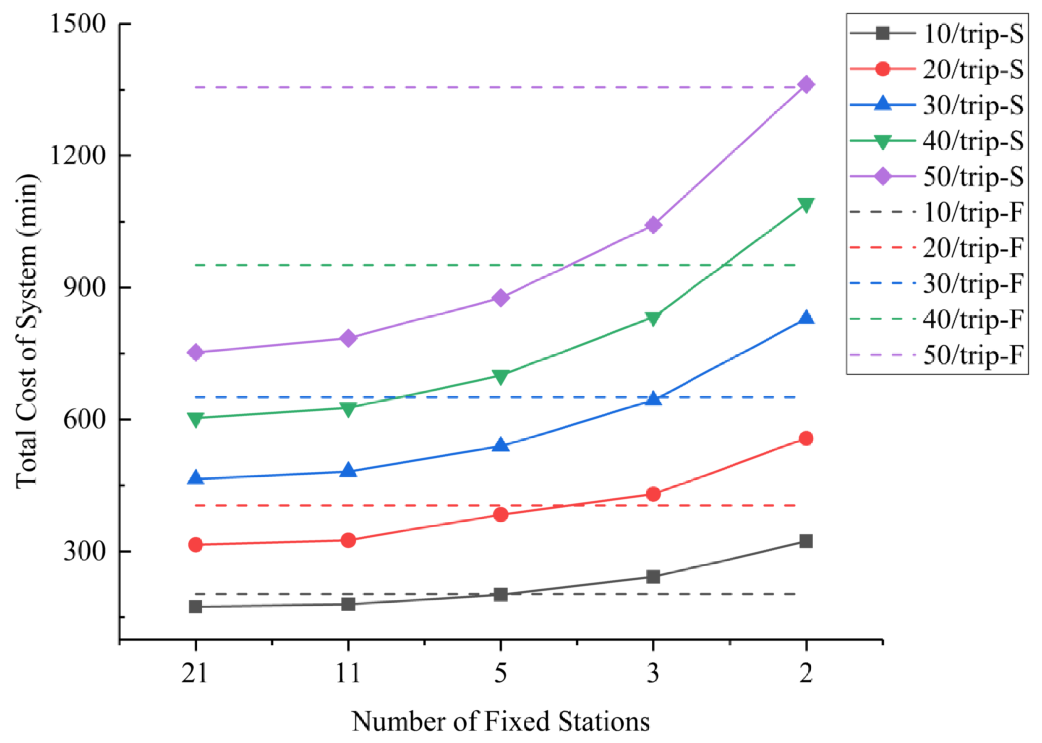 Sustainability 13 06067 g010