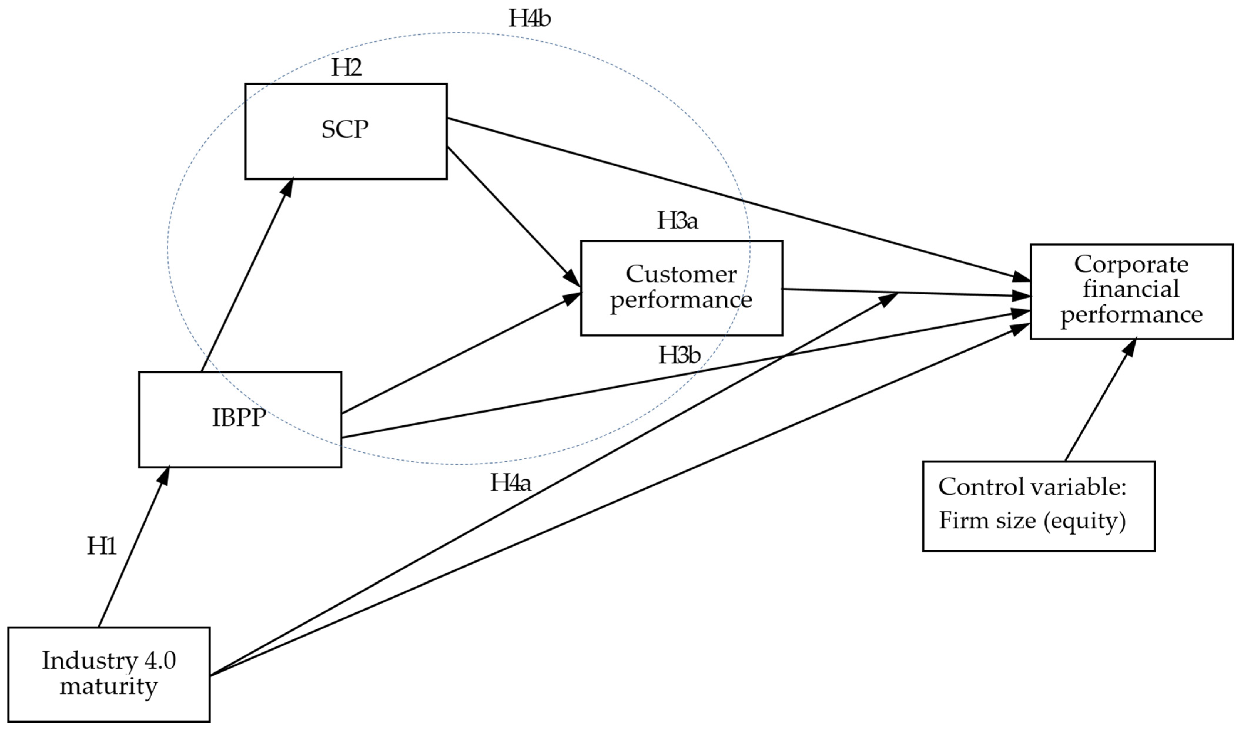 Sustainability 13 06069 g001