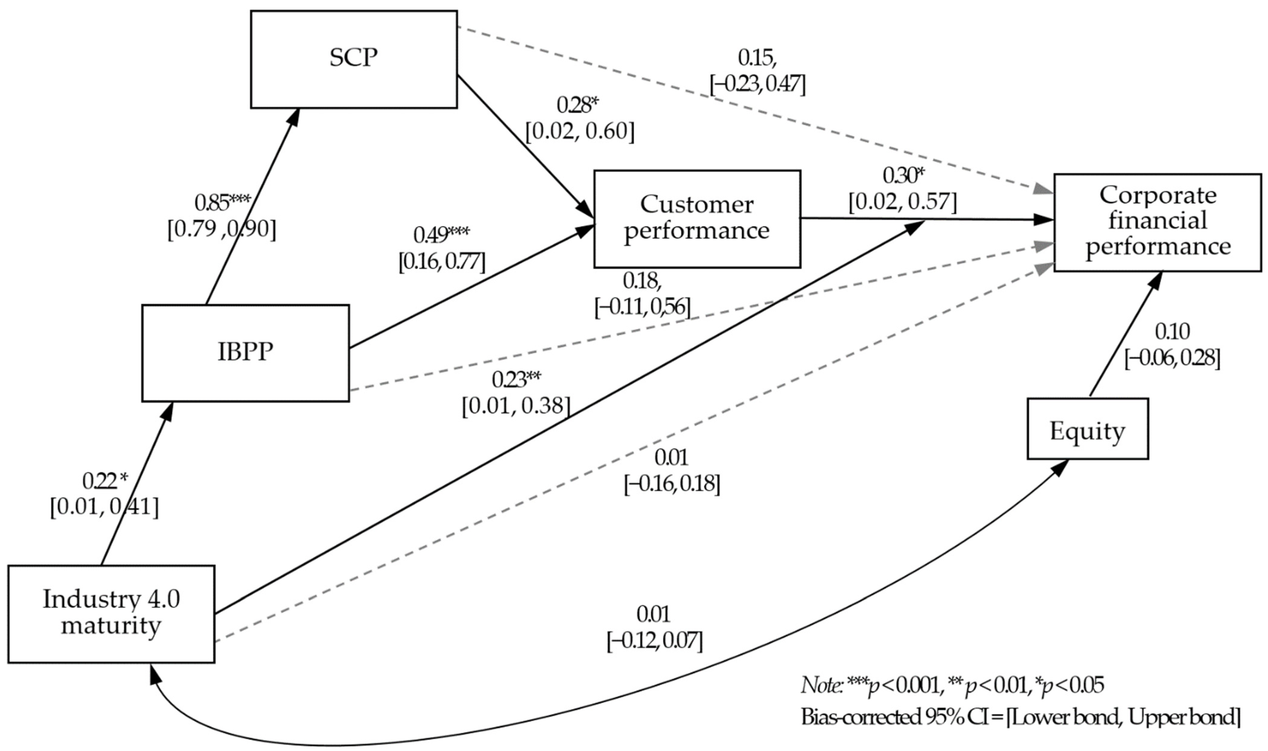 Sustainability 13 06069 g003