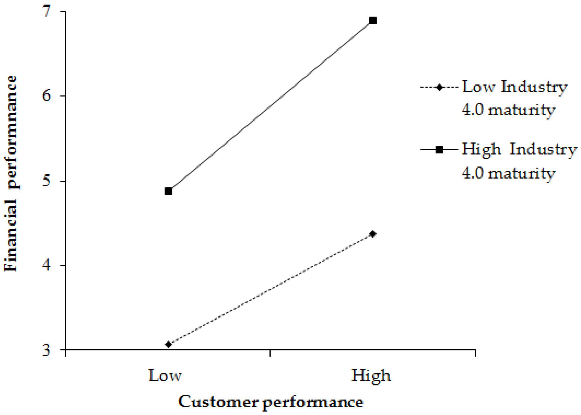 Sustainability 13 06069 g004