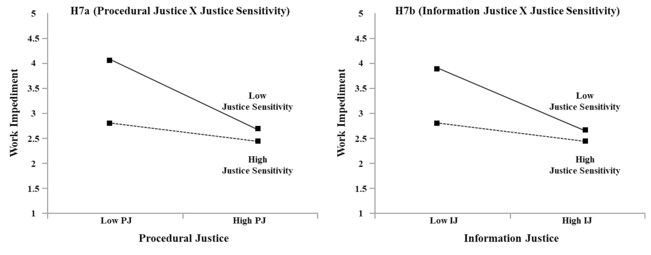 Sustainability 13 06077 g003 Sustainability 13 06077 g003