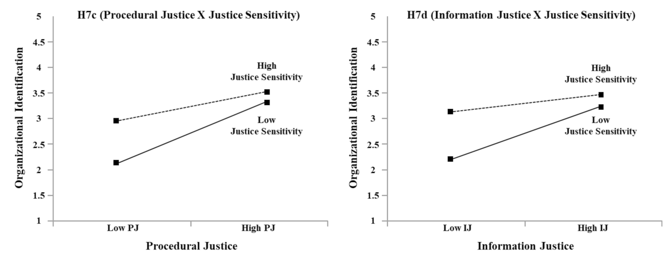 Sustainability 13 06077 g004 Sustainability 13 06077 g004