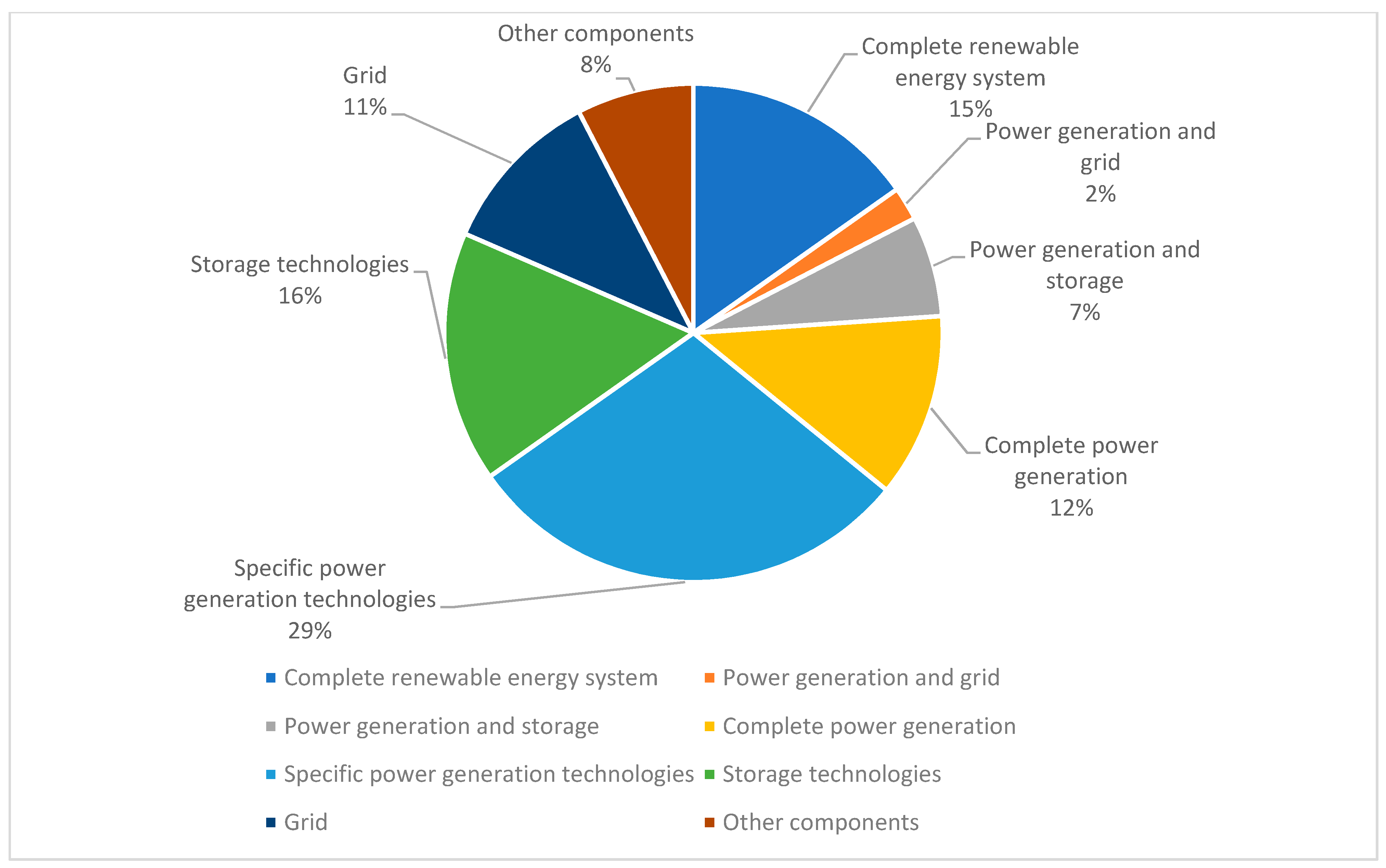 Sustainability 13 06107 g004