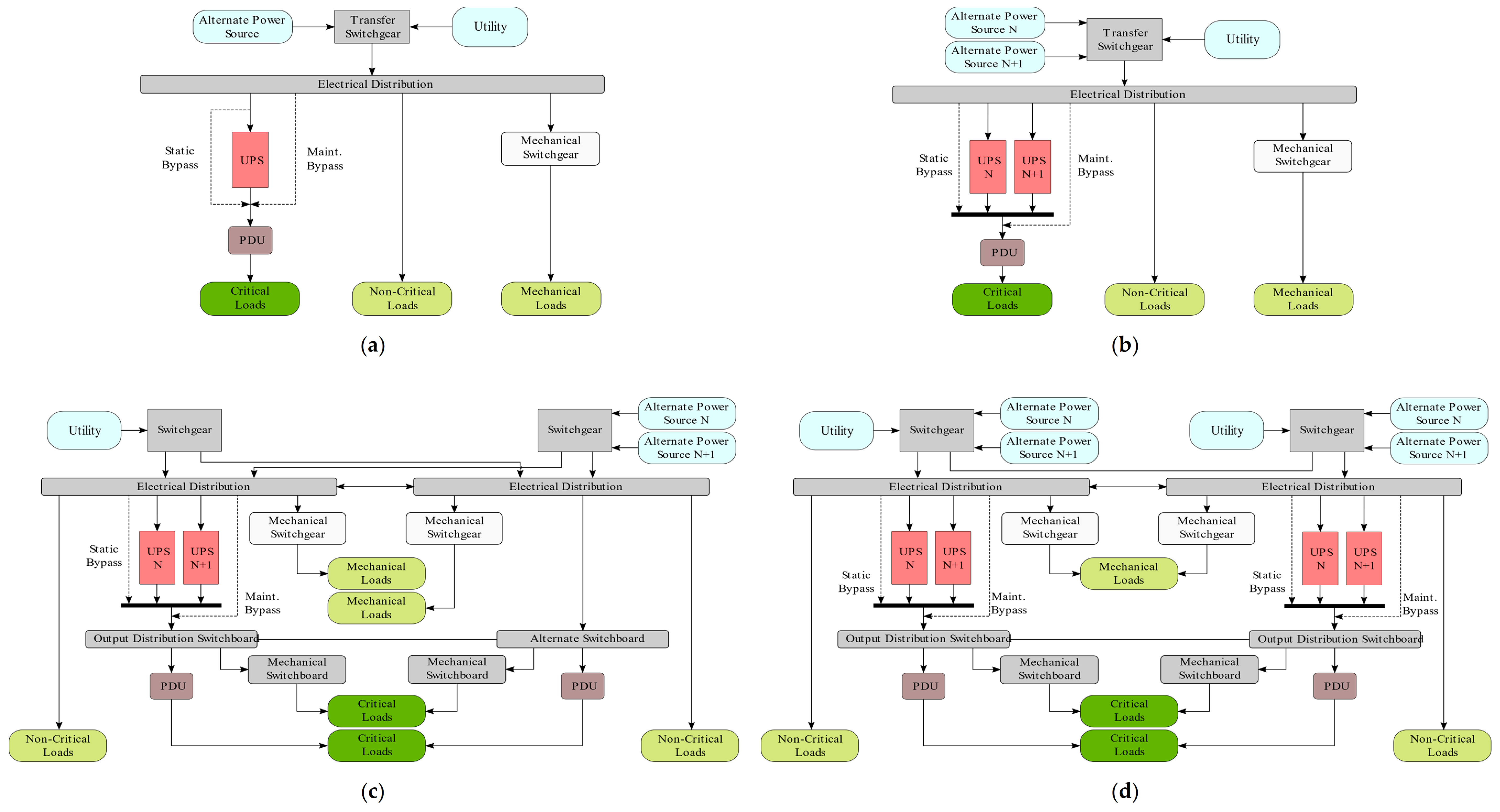 Sustainability 13 06114 g009