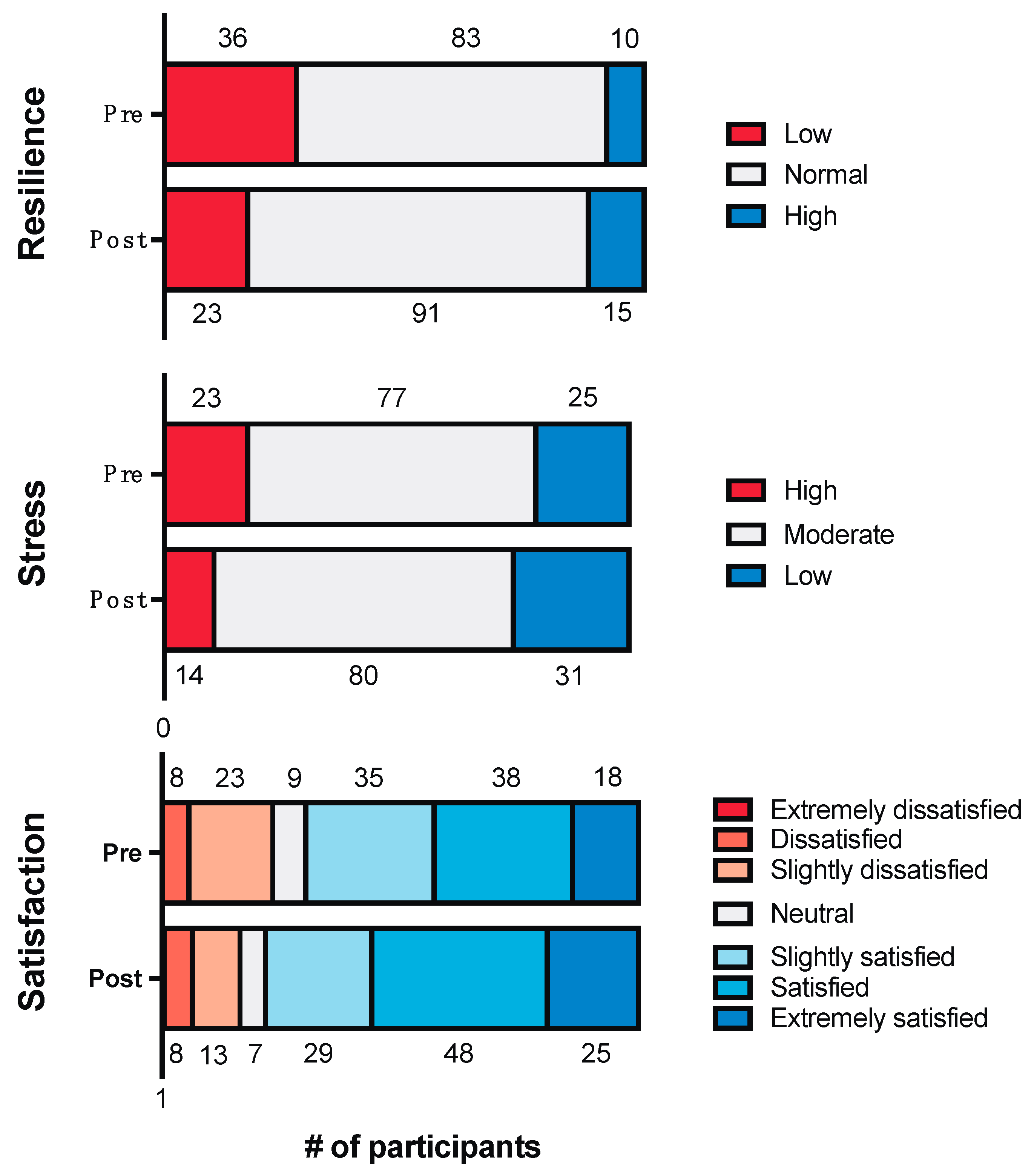 Sustainability 13 06133 g002 Sustainability 13 06133 g002
