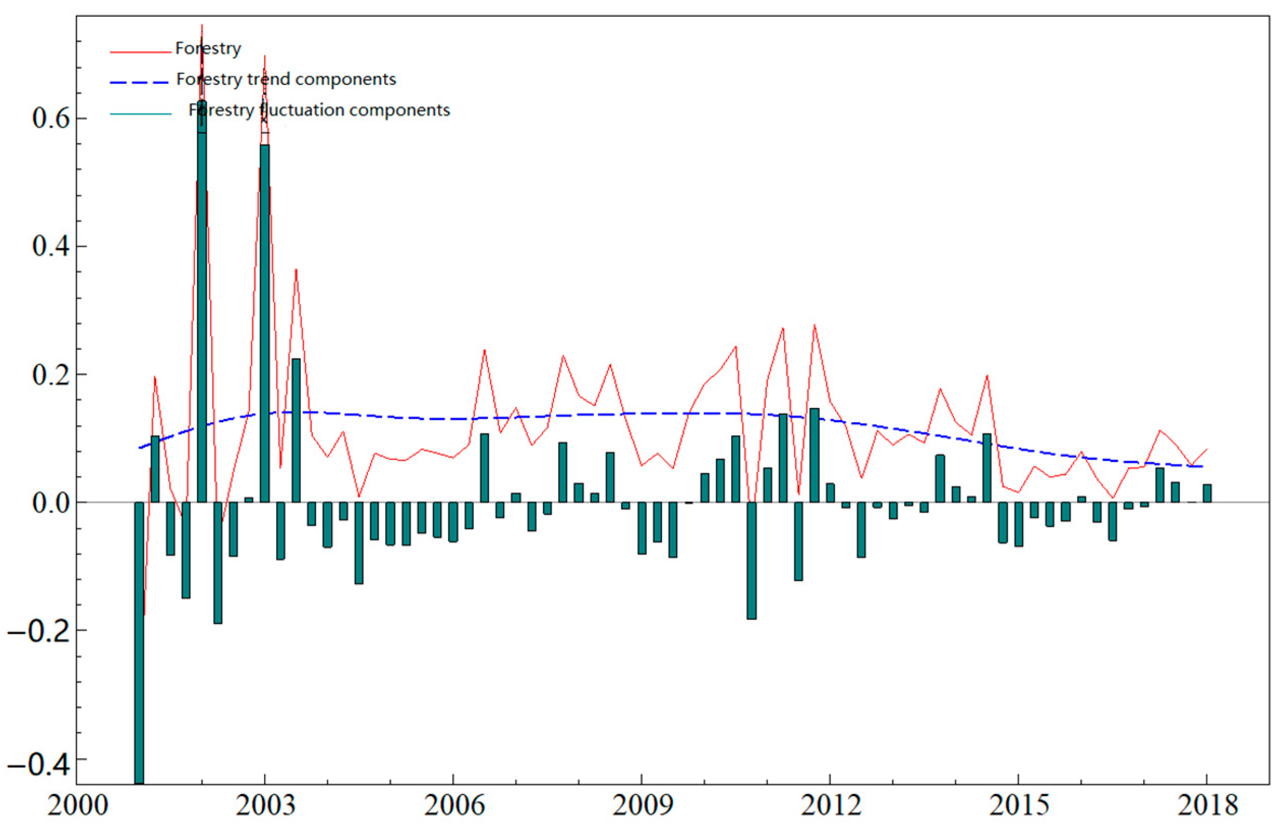 Sustainability 13 06134 g002 Sustainability 13 06134 g002