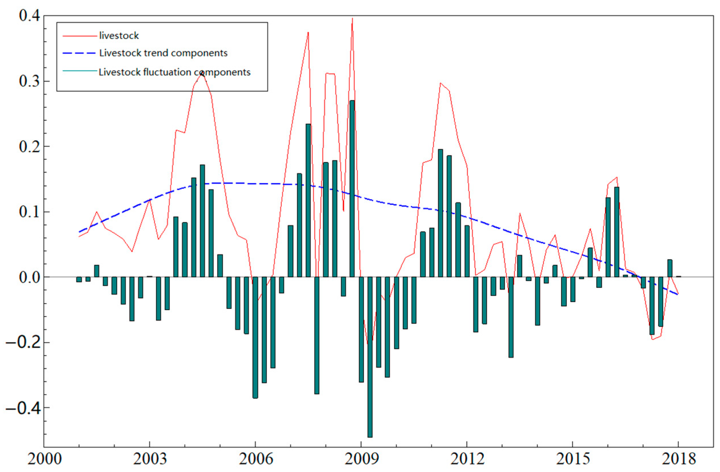 Sustainability 13 06134 g003 Sustainability 13 06134 g003