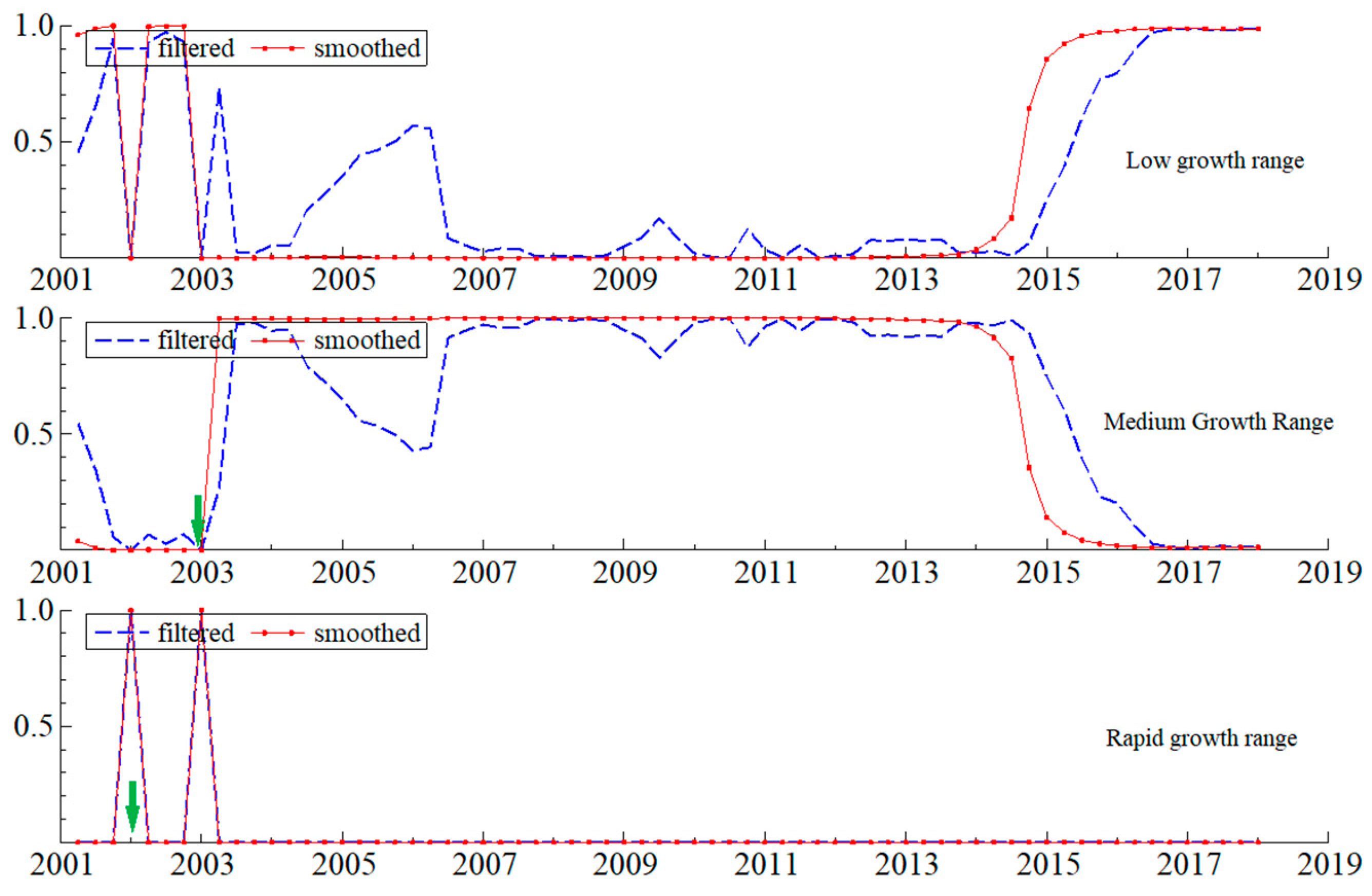 Sustainability 13 06134 g007 Sustainability 13 06134 g007