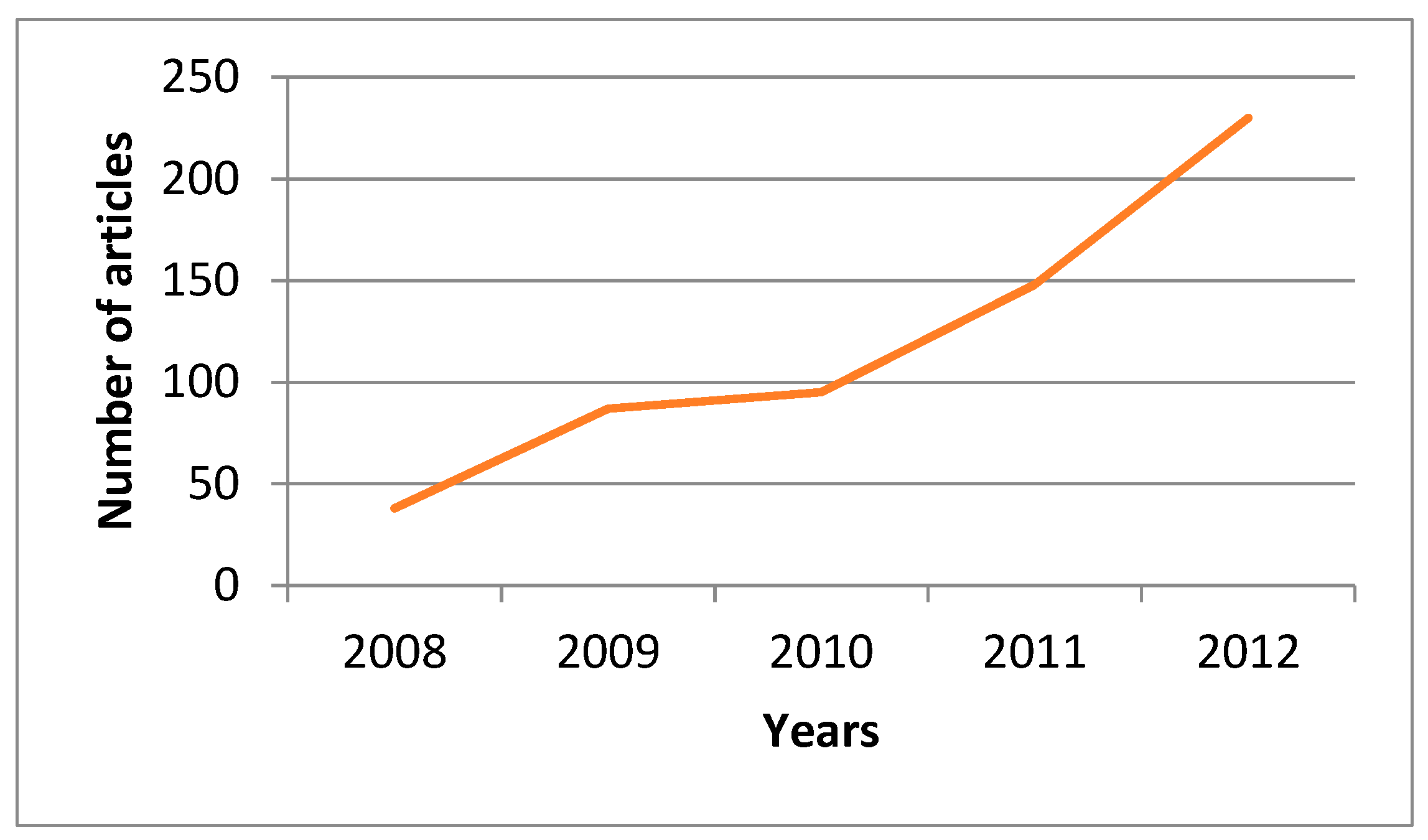 Sustainability 13 06135 g002 Sustainability 13 06135 g002